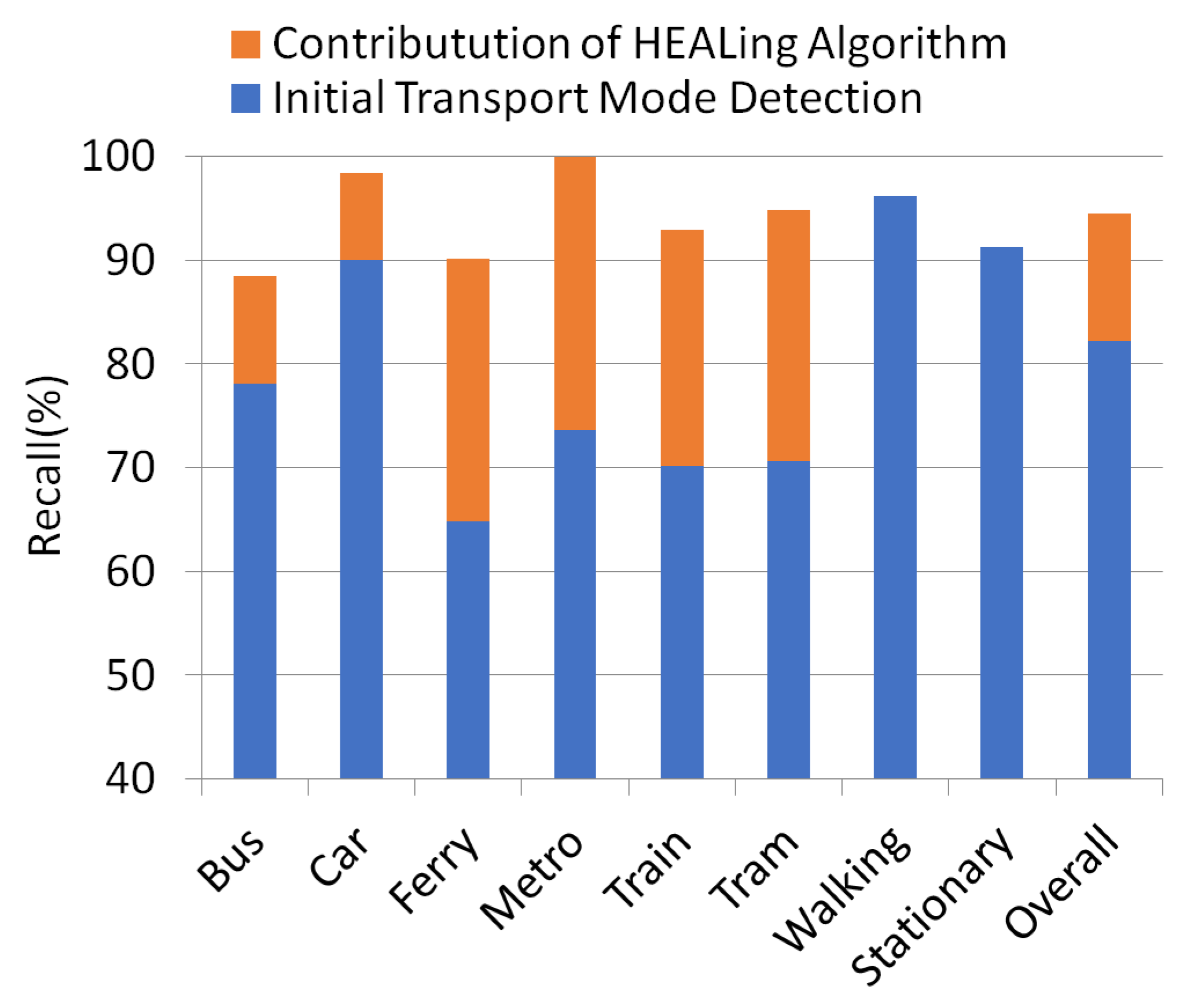 Sensors 18 00087 g011