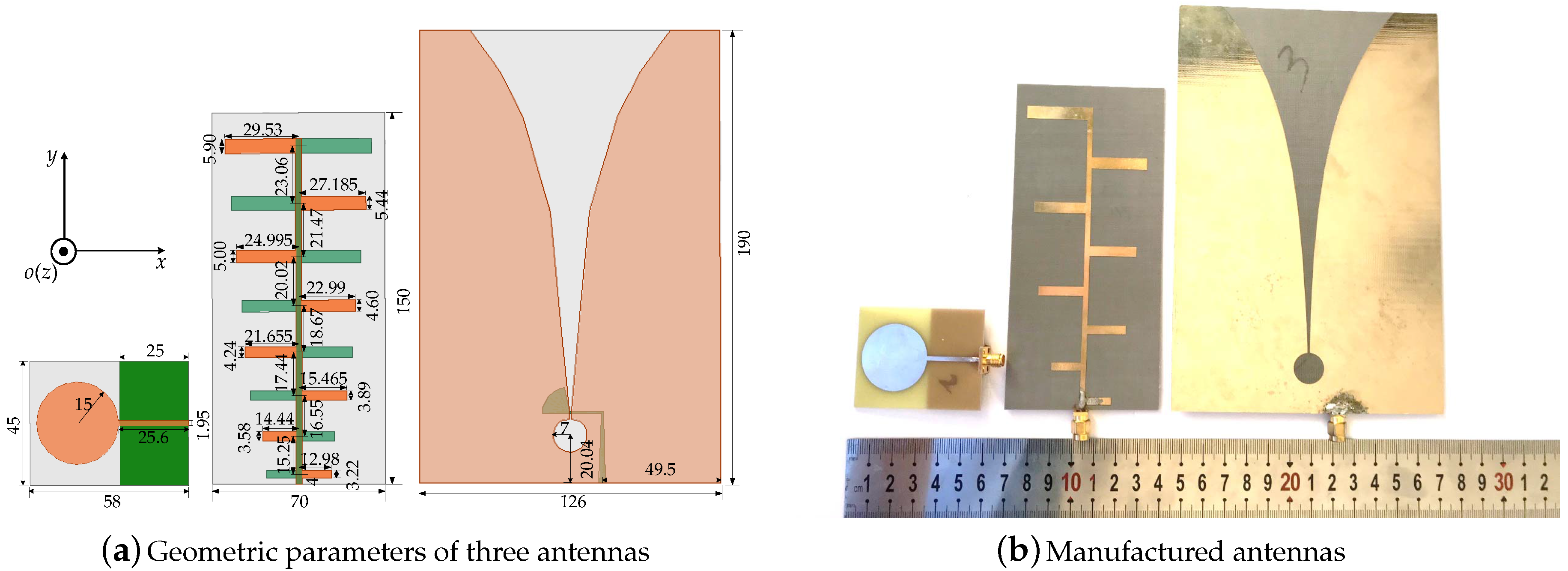 Sensors 18 00088 g002 550