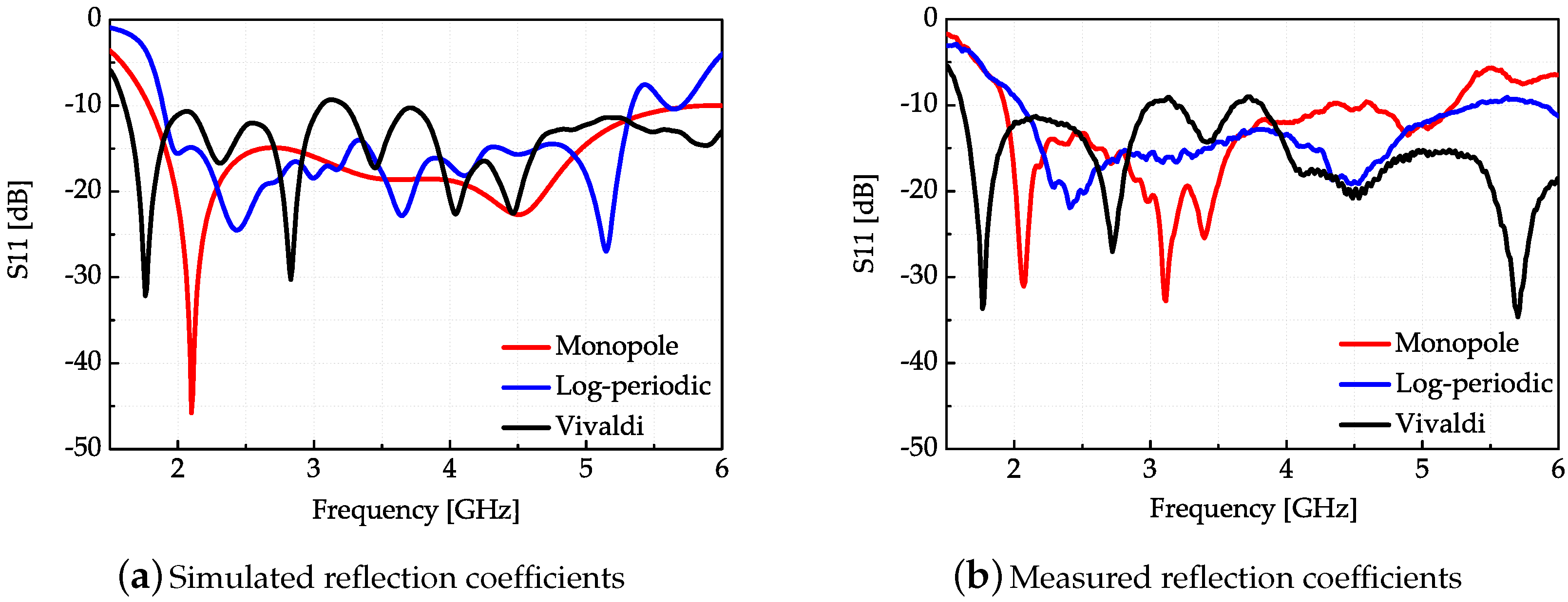 Sensors 18 00088 g003 550