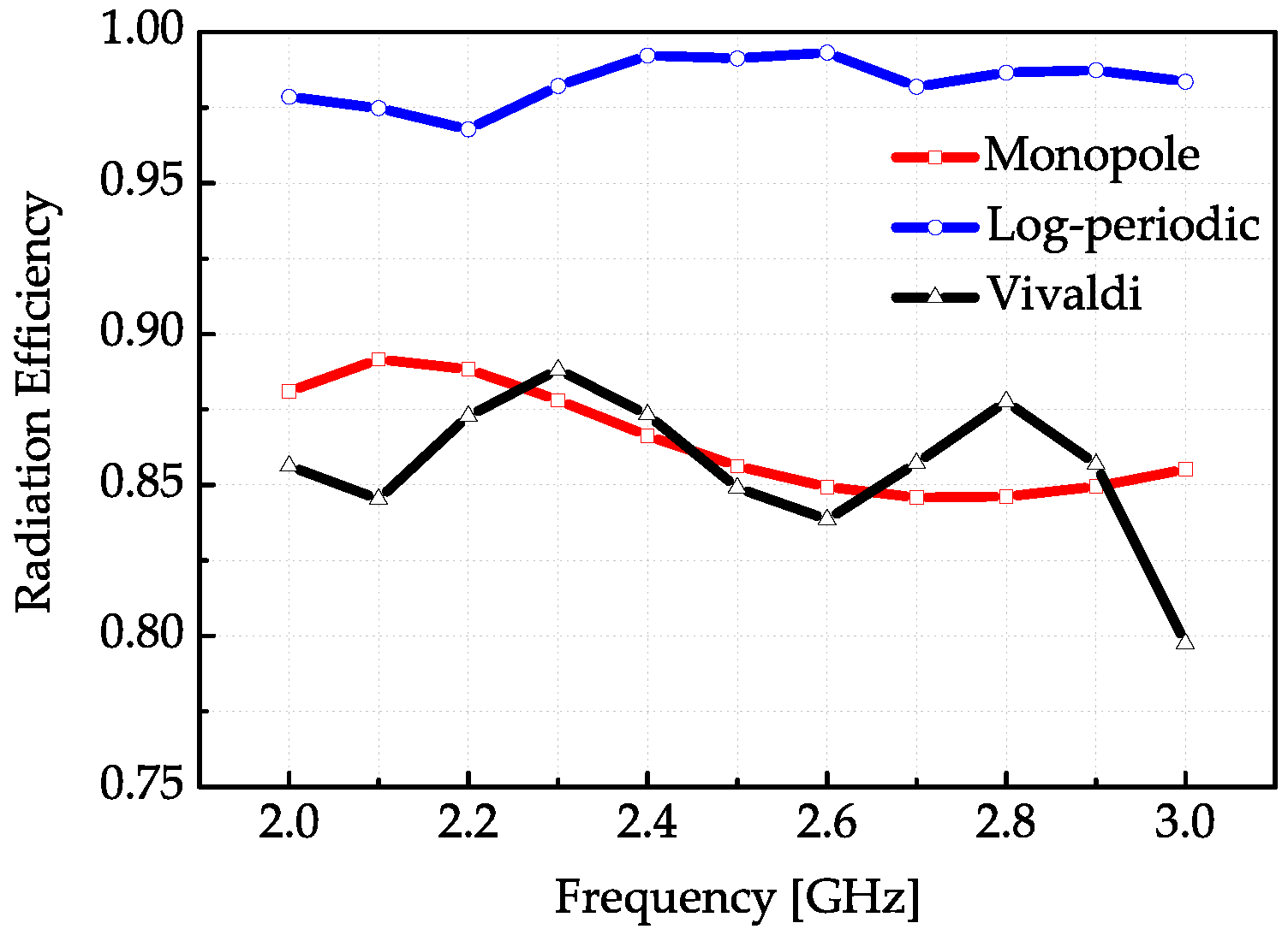 Sensors 18 00088 g004 550