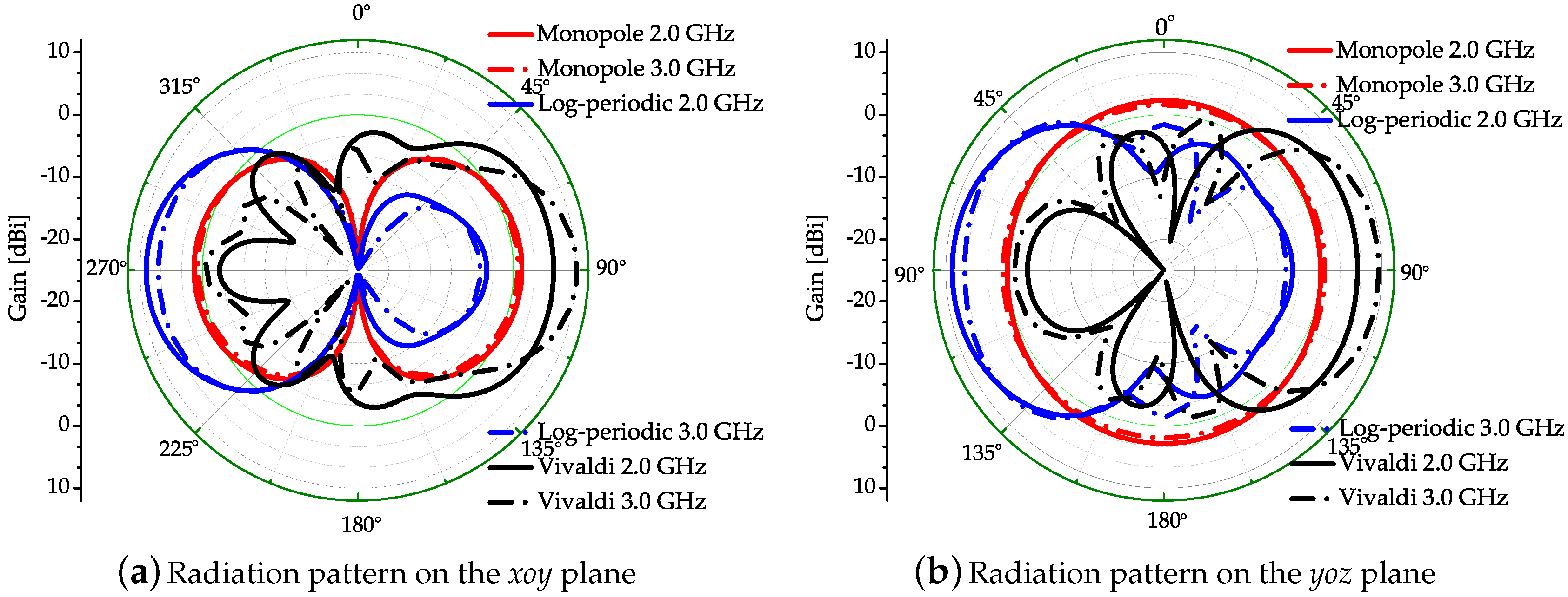 Sensors 18 00088 g005 550