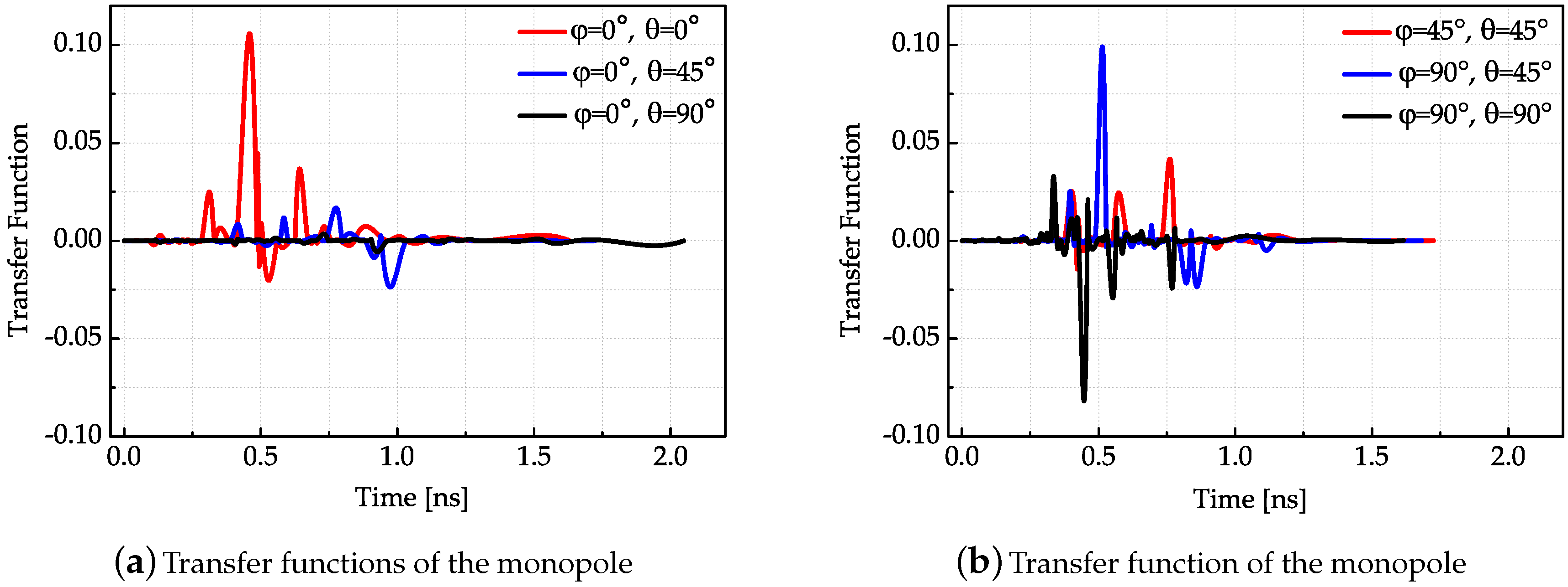 Sensors 18 00088 g007 550