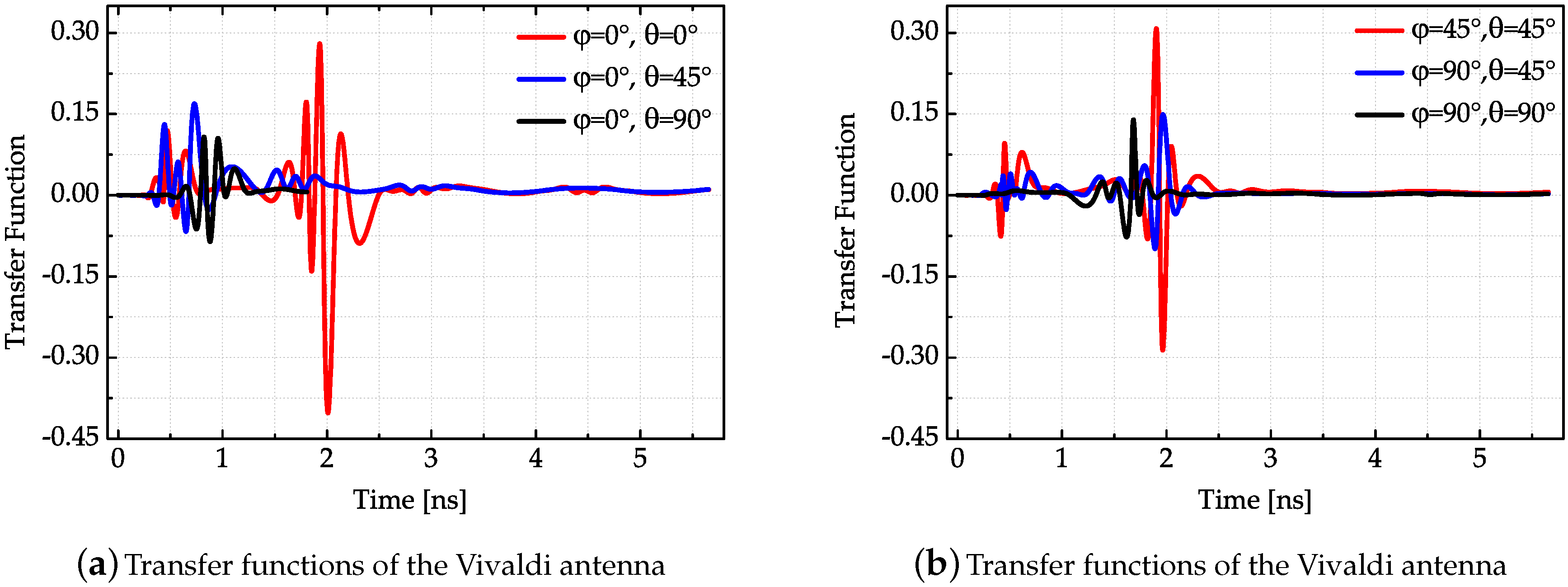 Sensors 18 00088 g009 550
