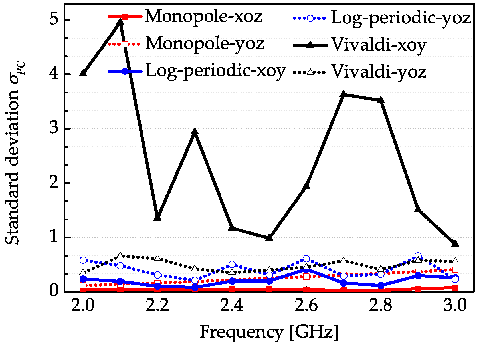 Sensors 18 00088 g010 550