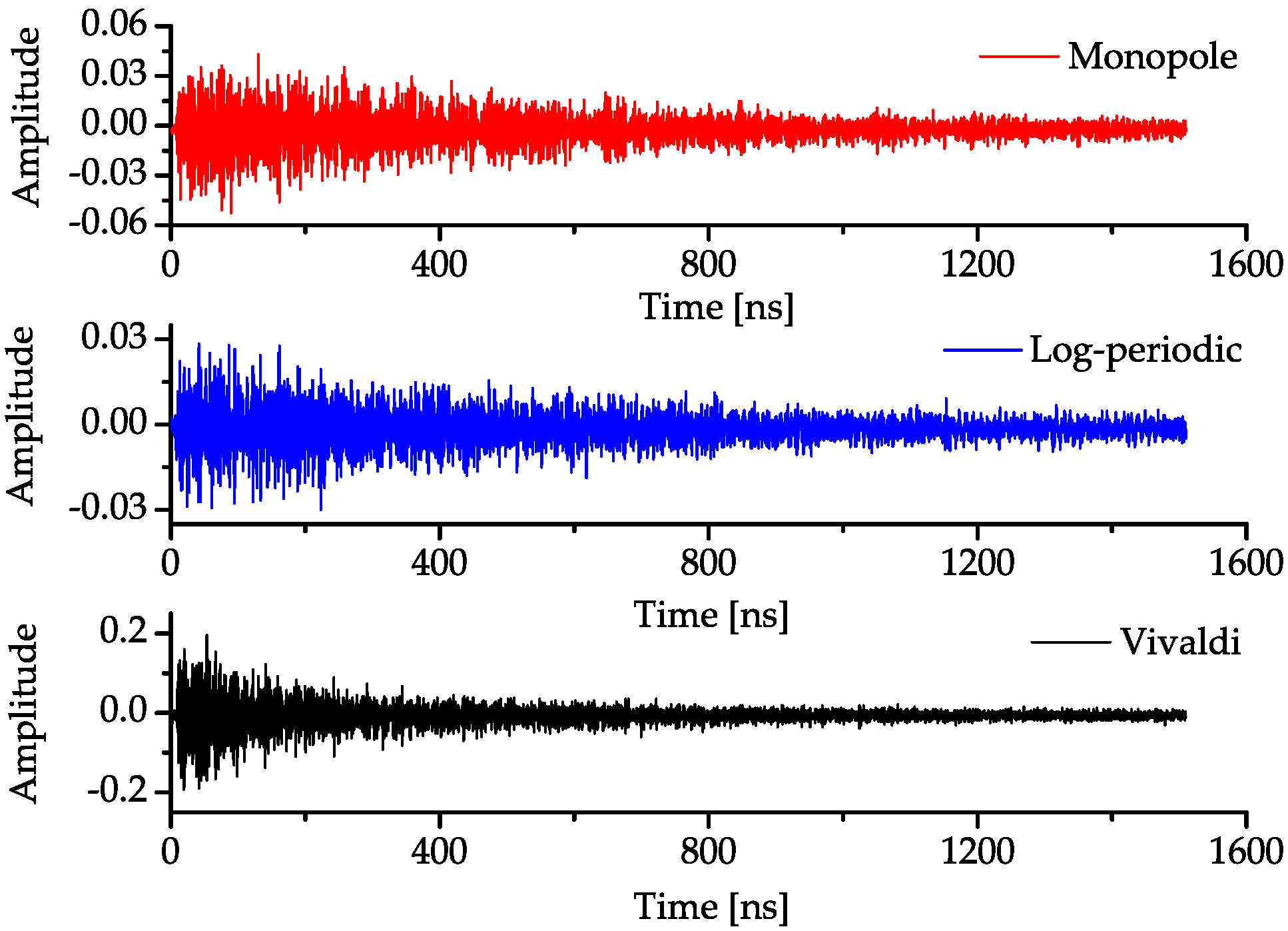 Sensors 18 00088 g013 550