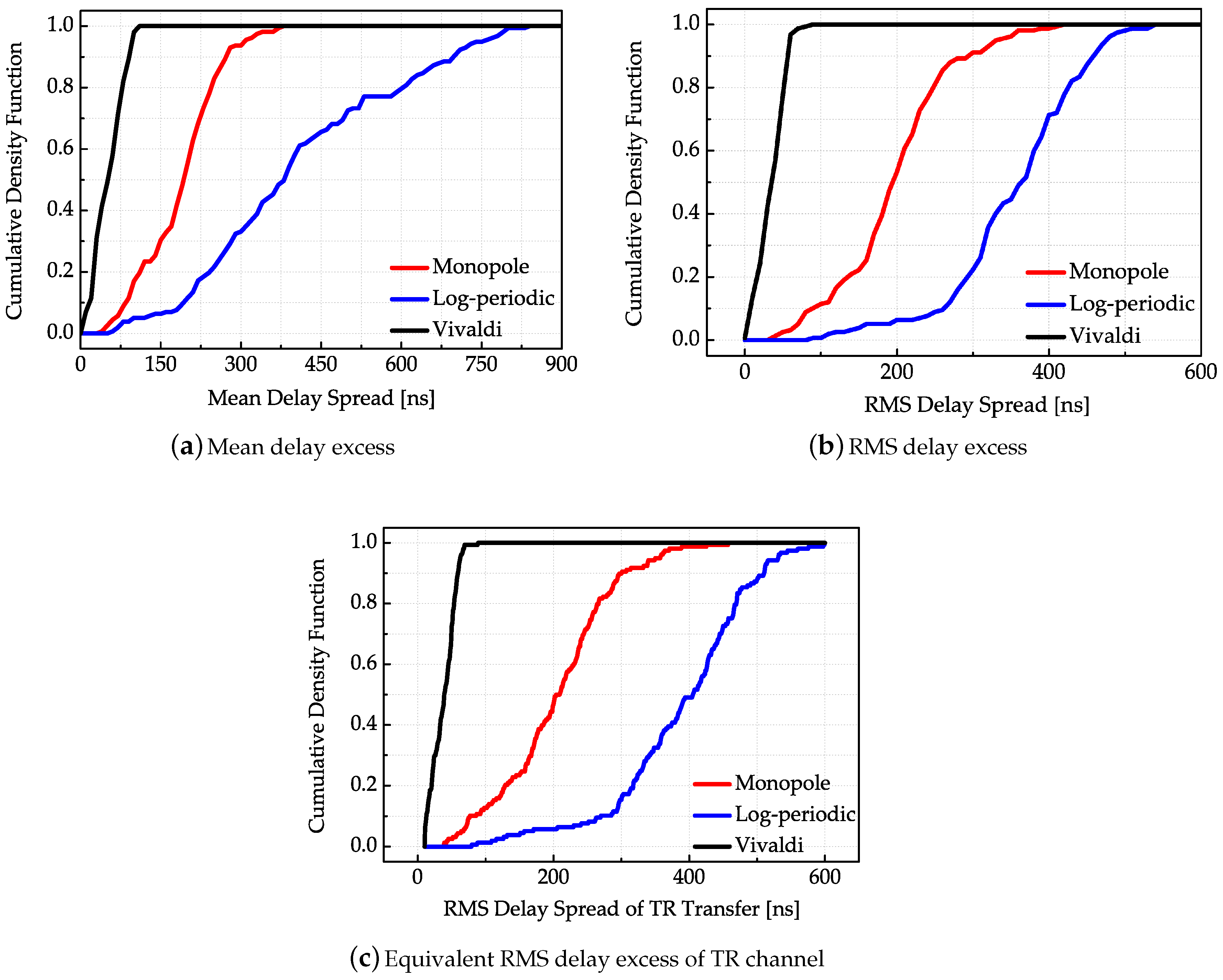 Sensors 18 00088 g014 550