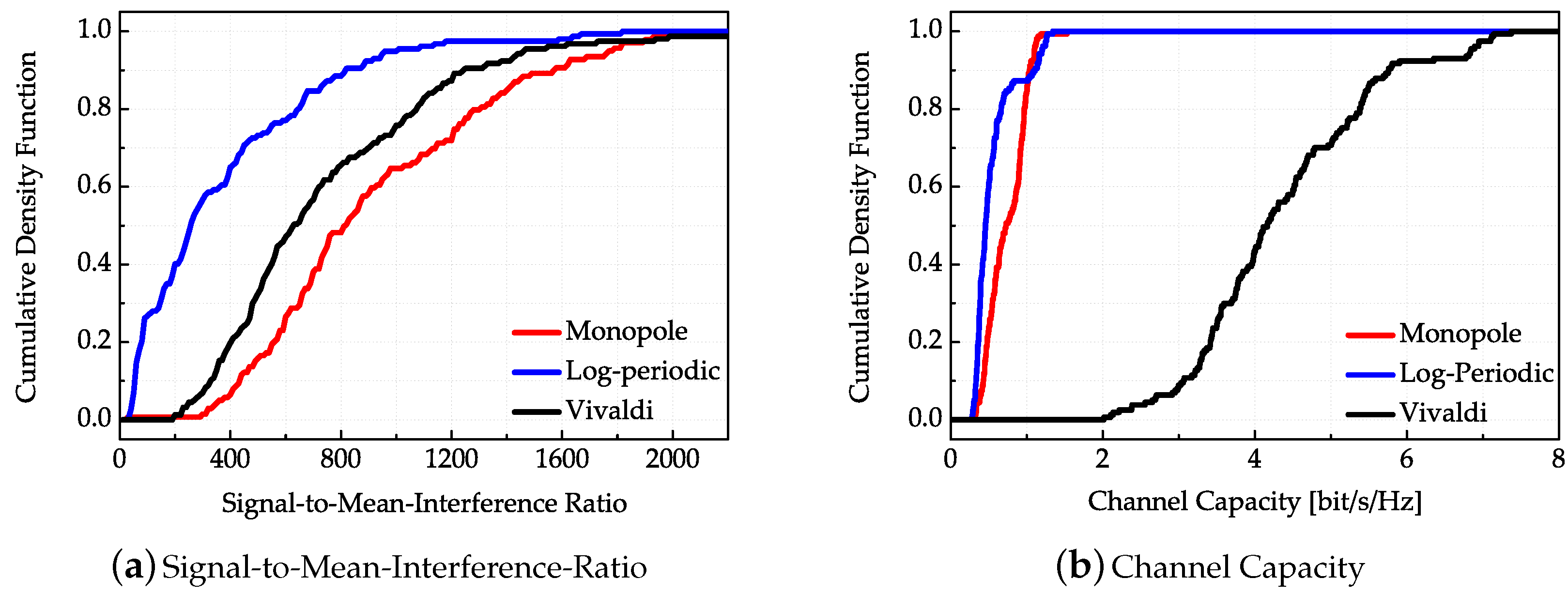 Sensors 18 00088 g015 550