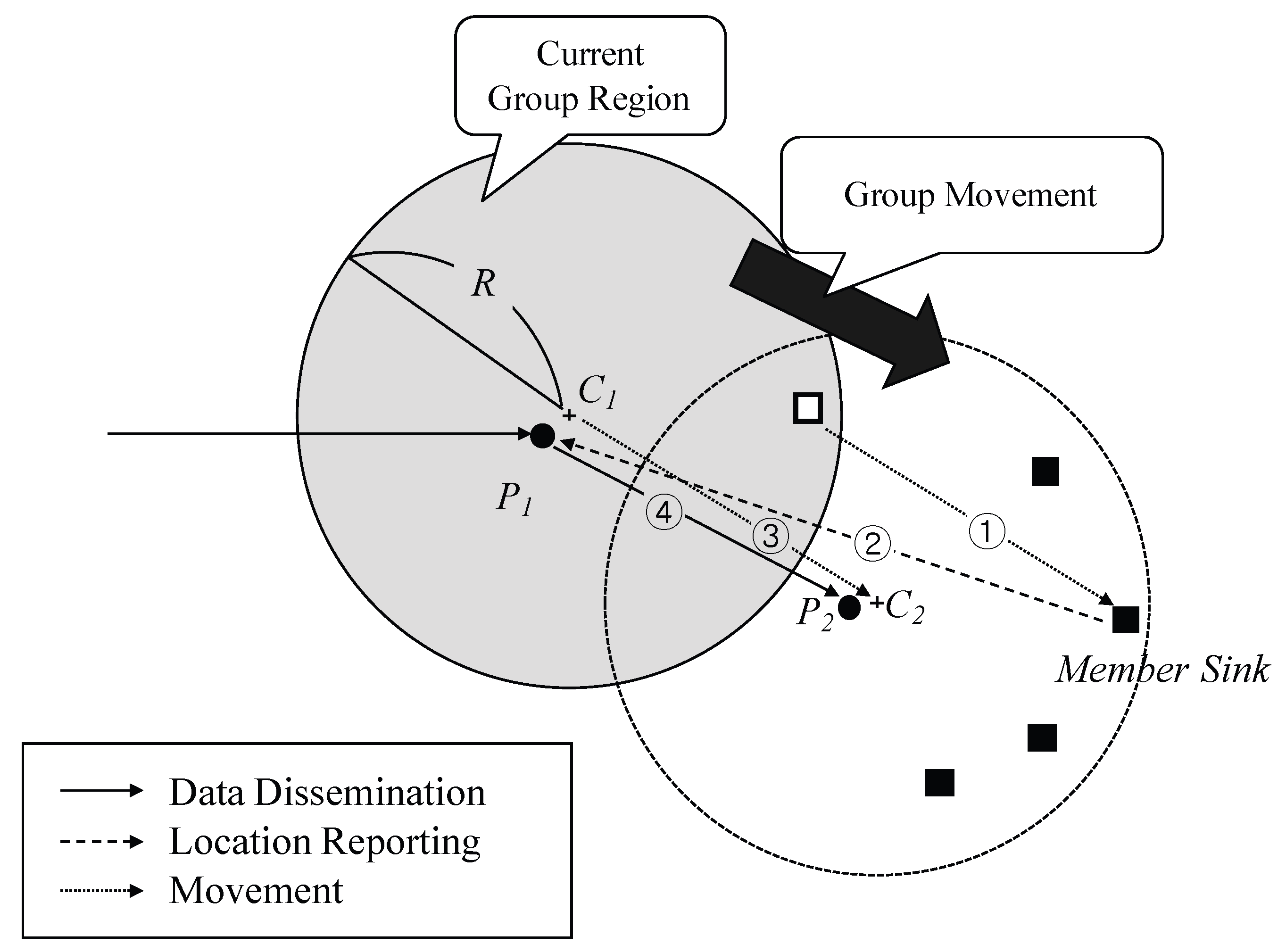 Sensors 18 00090 g003
