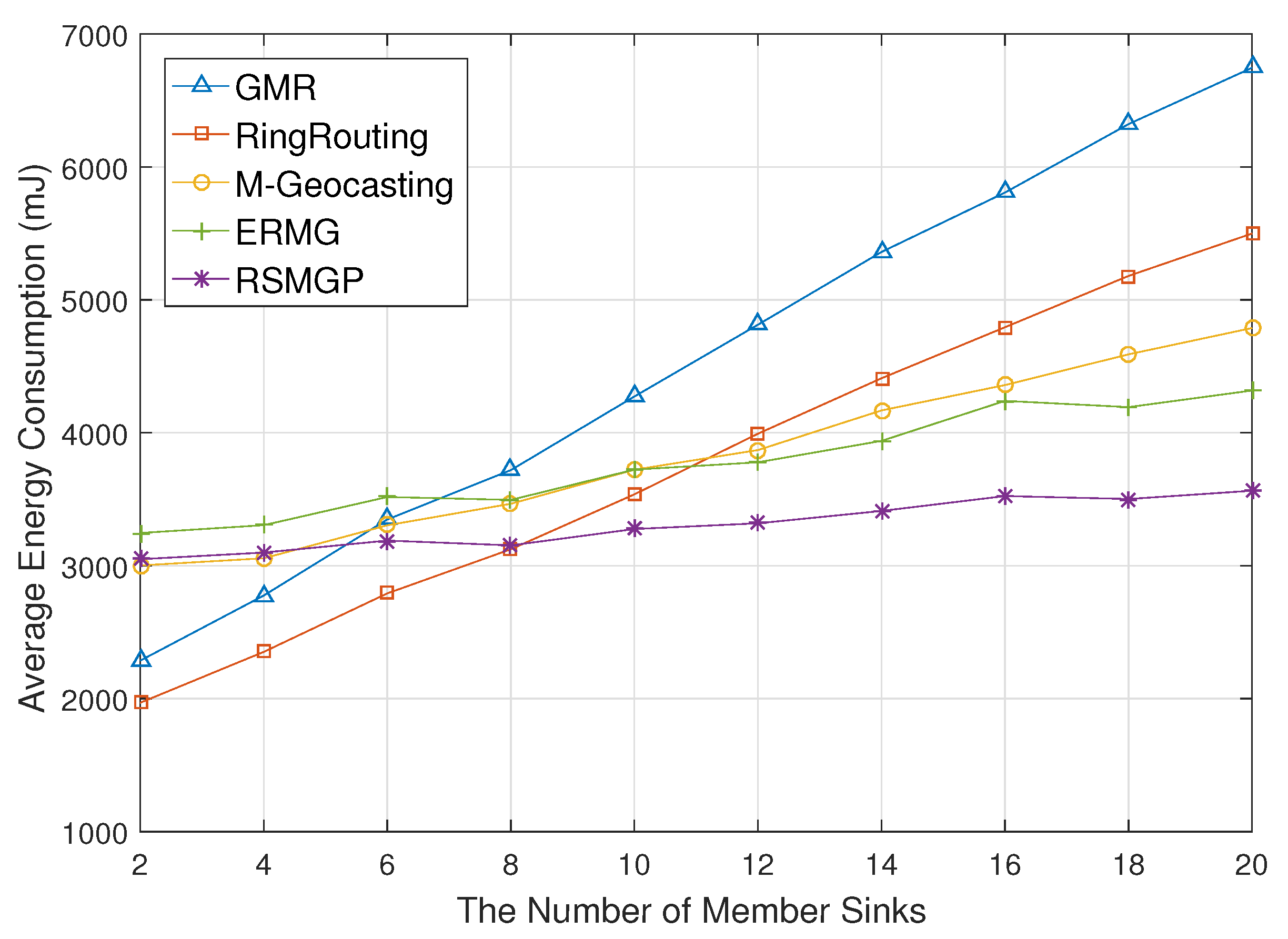 Sensors 18 00090 g007