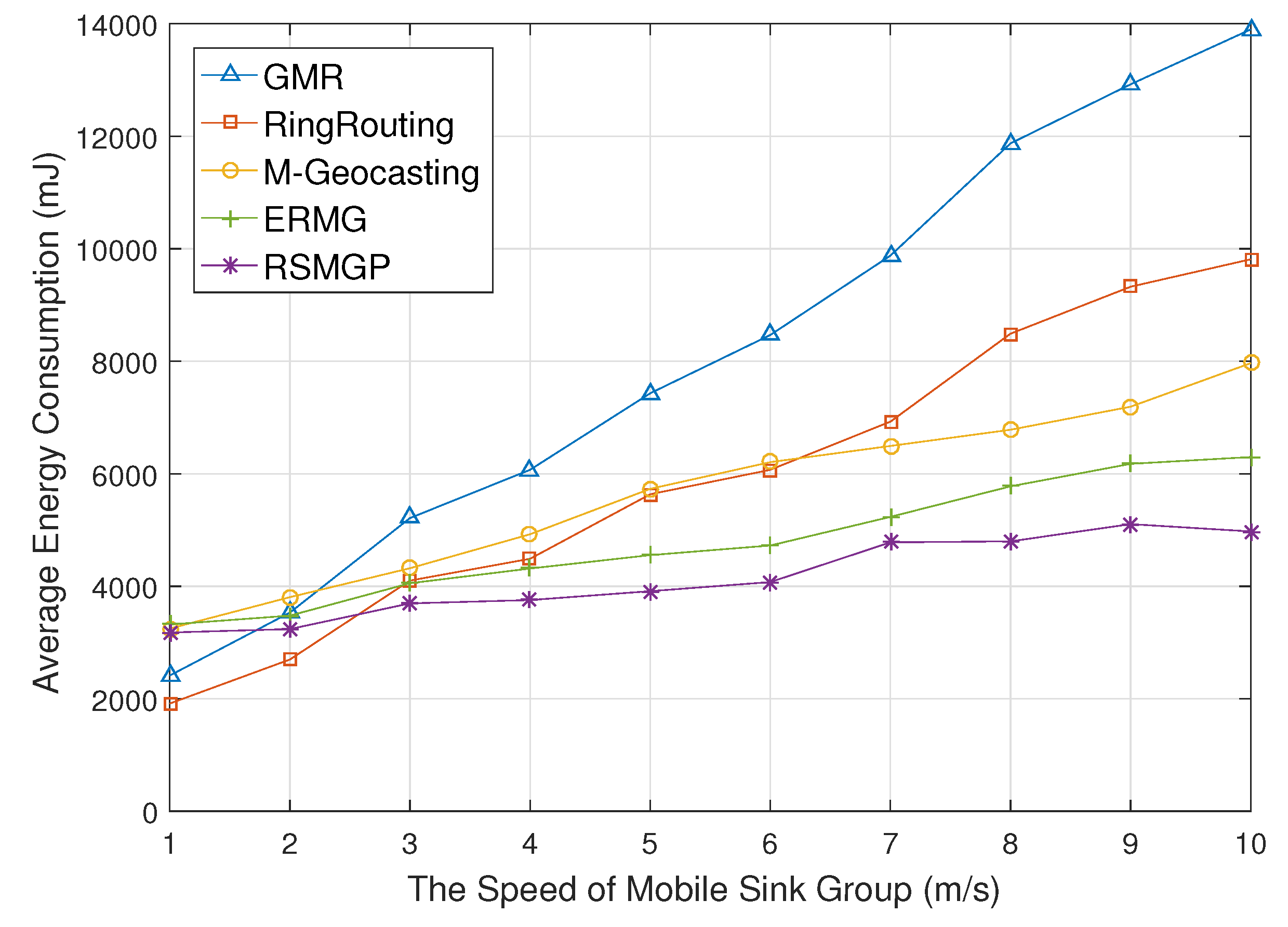 Sensors 18 00090 g008