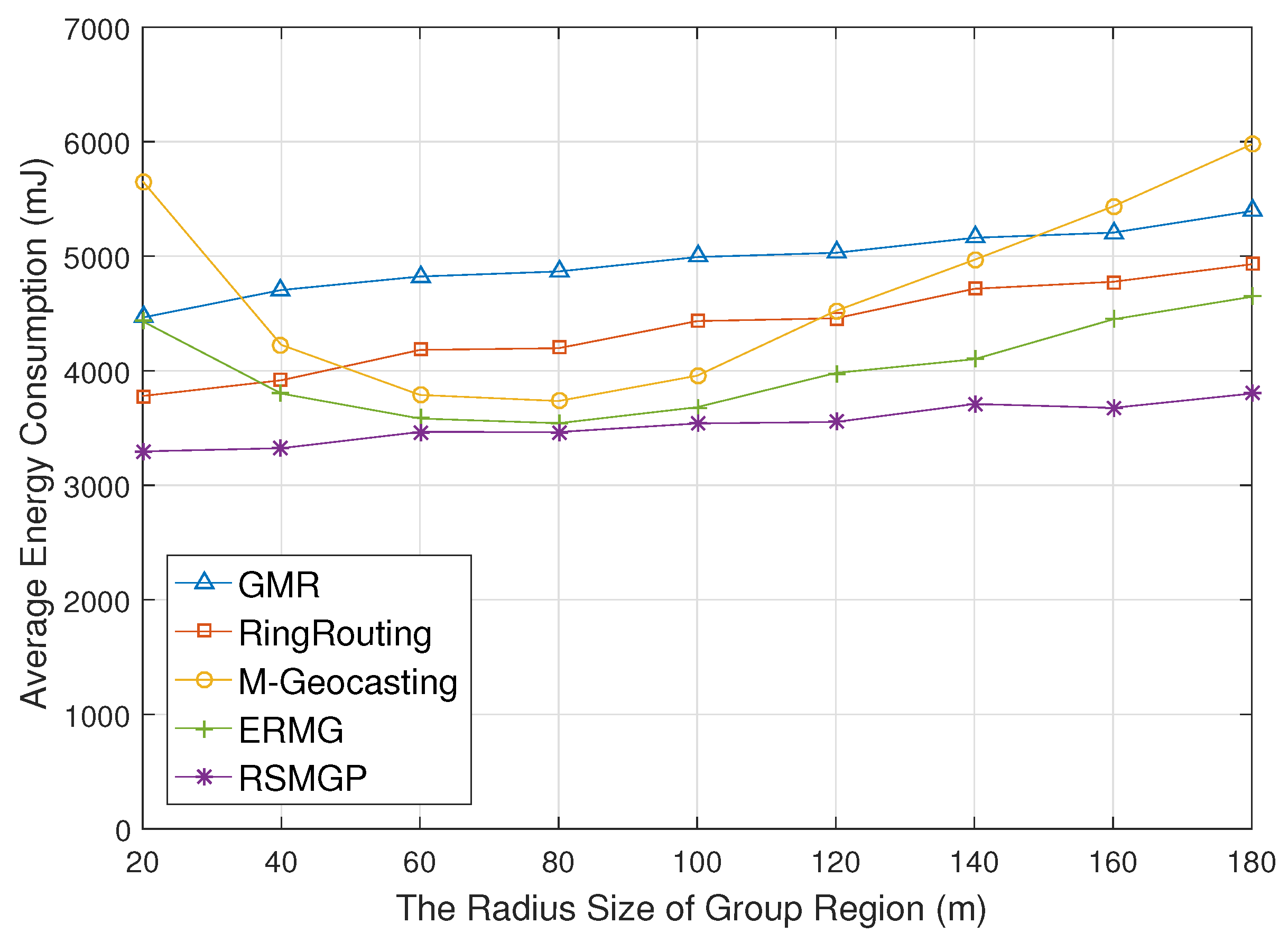 Sensors 18 00090 g009