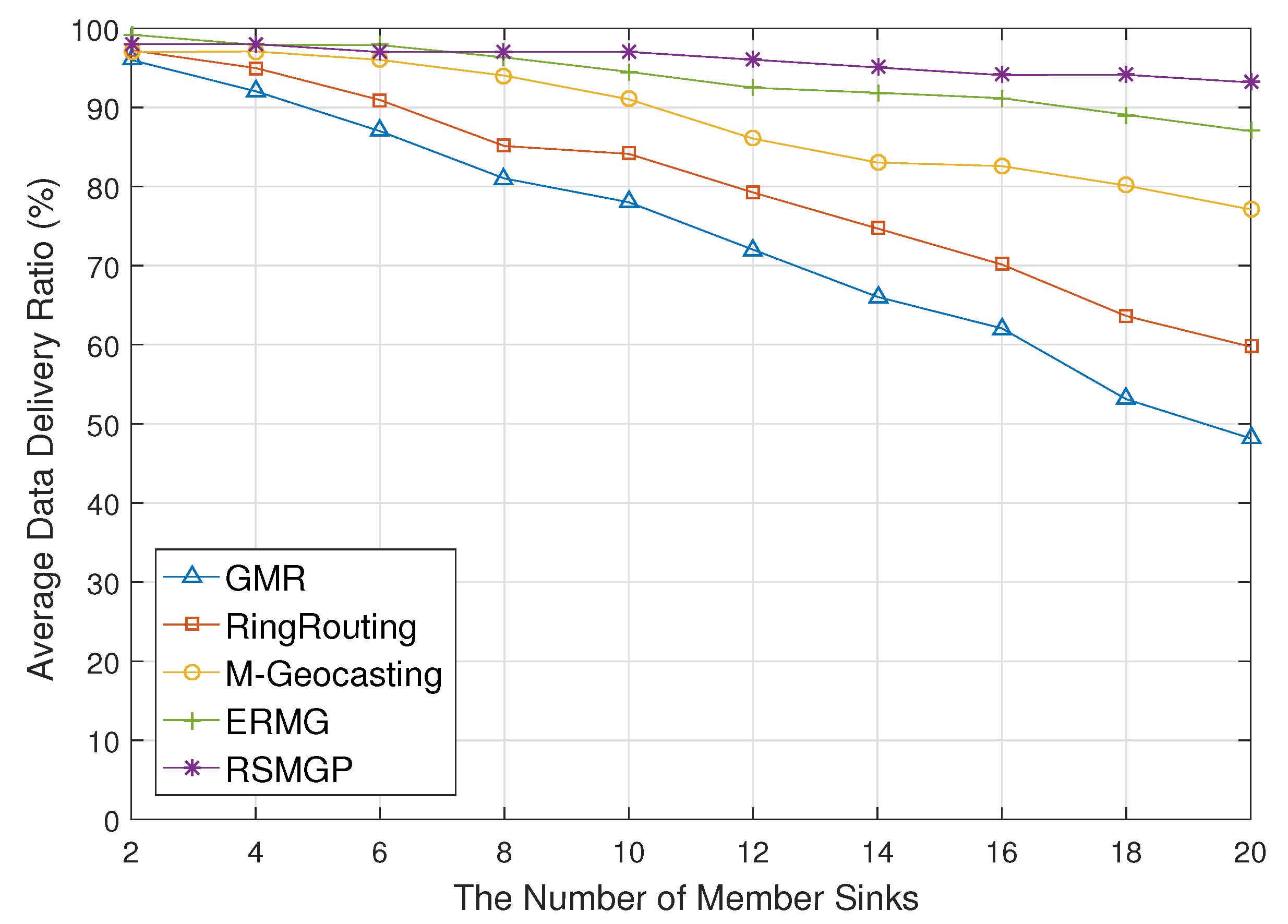 Sensors 18 00090 g010