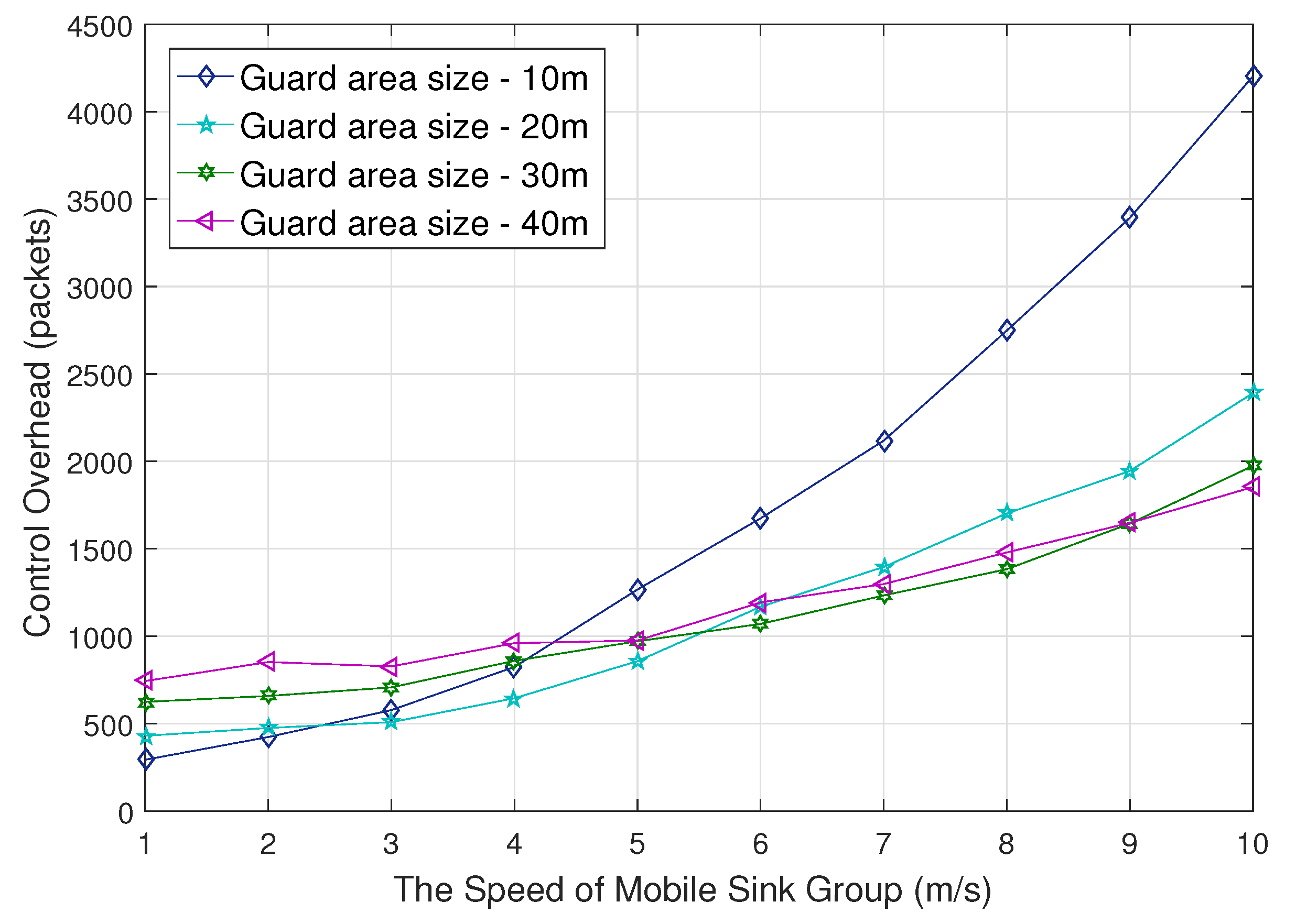 Sensors 18 00090 g013
