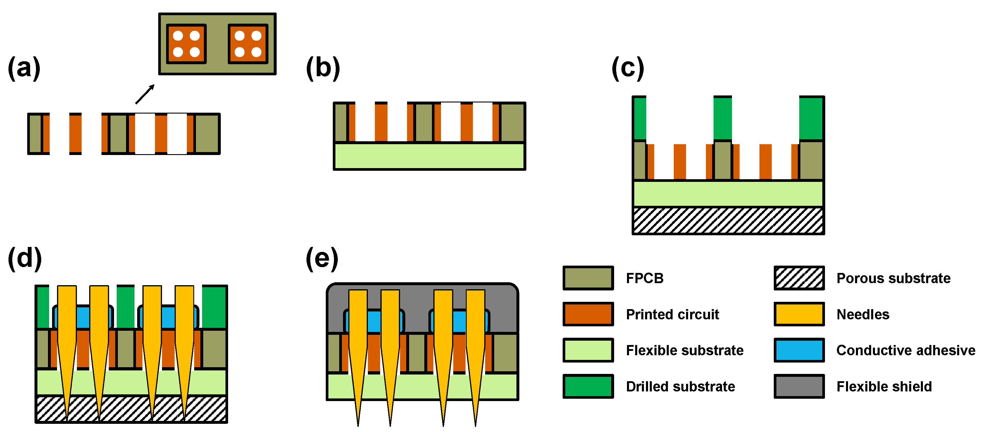 Sensors 18 00092 g004