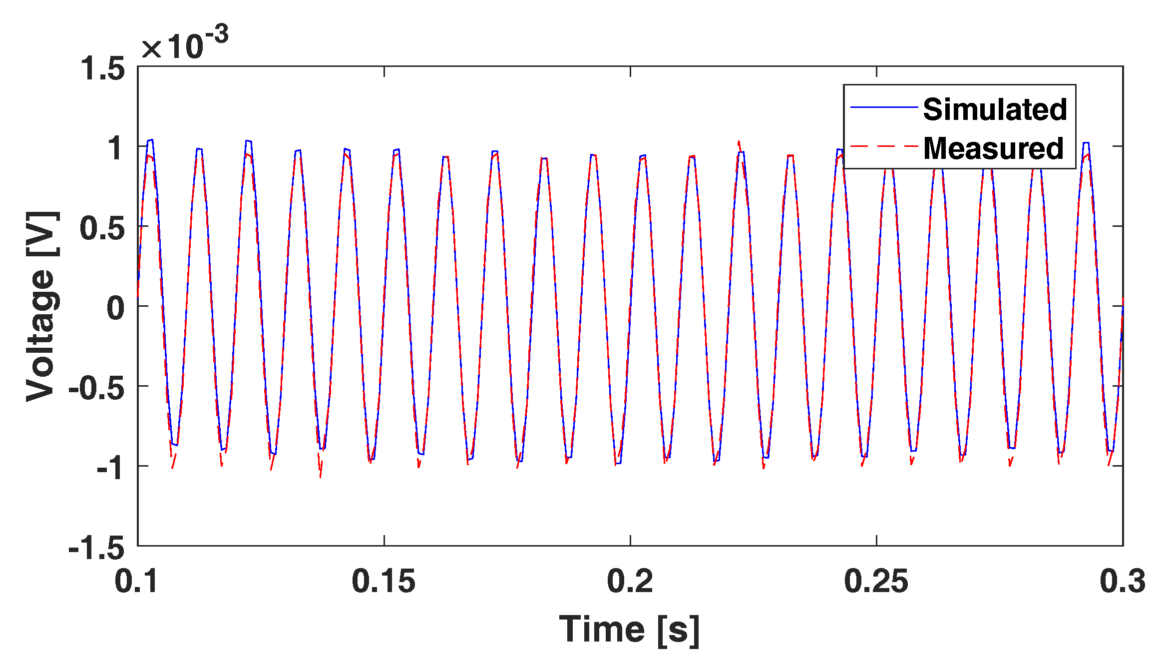 Sensors 18 00092 g008
