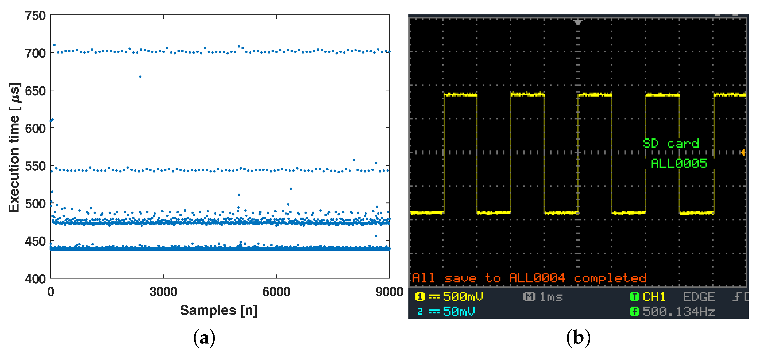 Sensors 18 00092 g009
