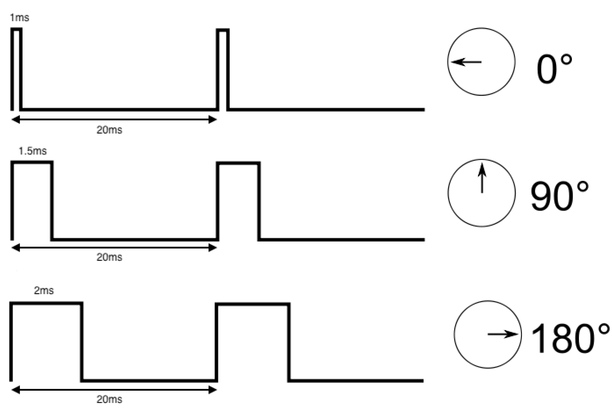 Sensors | Free Full-Text | Low-Cost Servomotor Driver for PFM Control | HTML