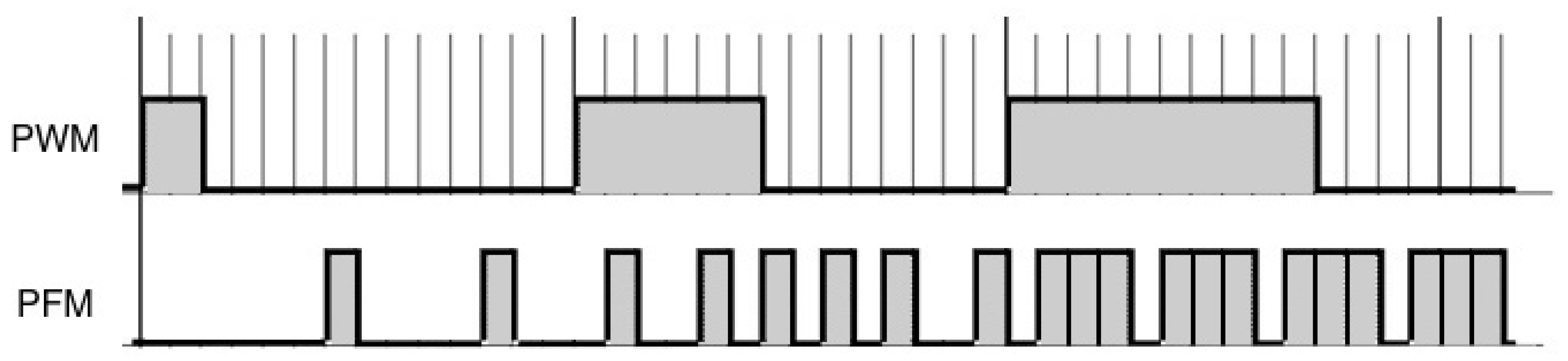 Sensors 18 00093 g002
