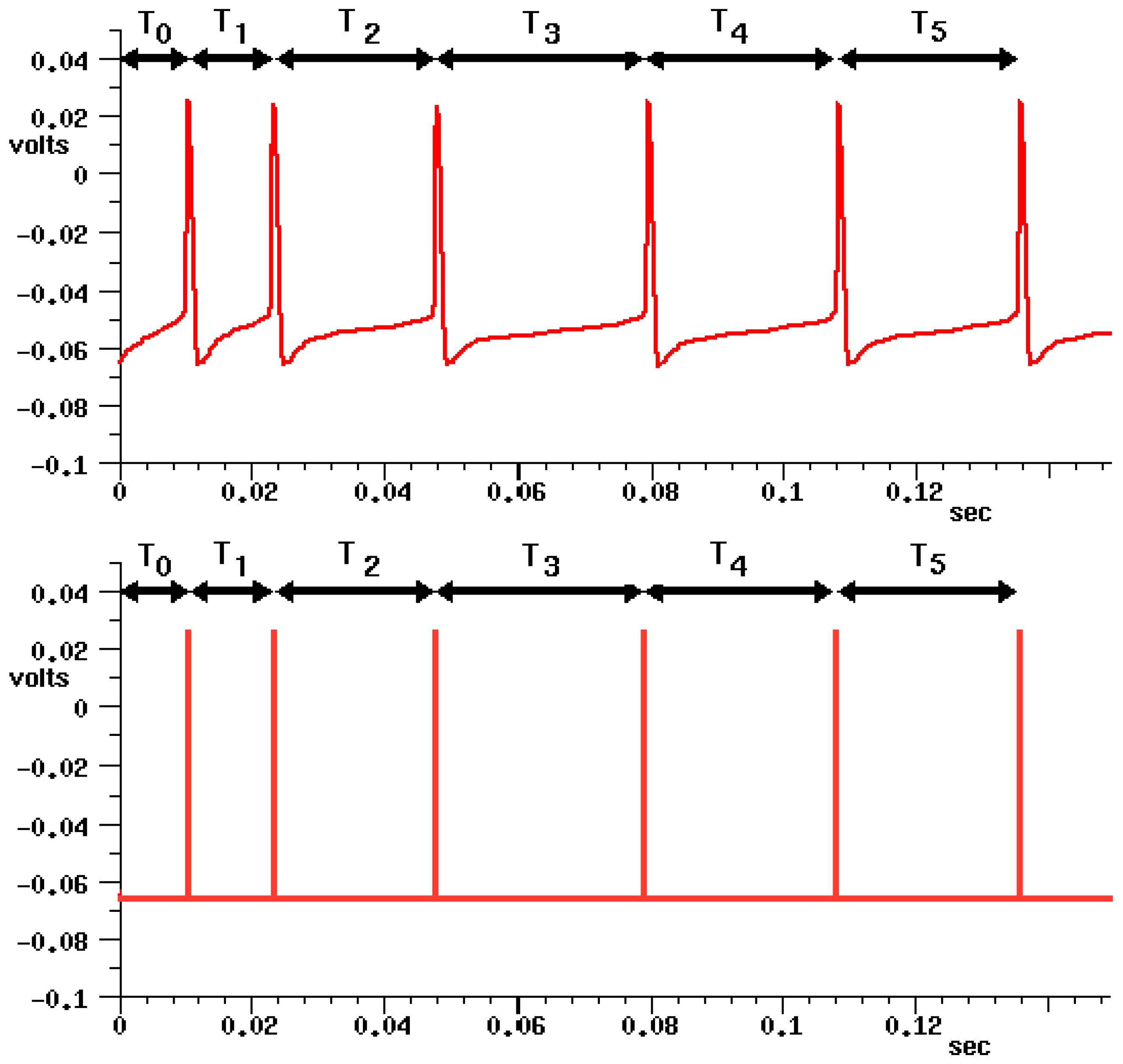 Sensors 18 00093 g003