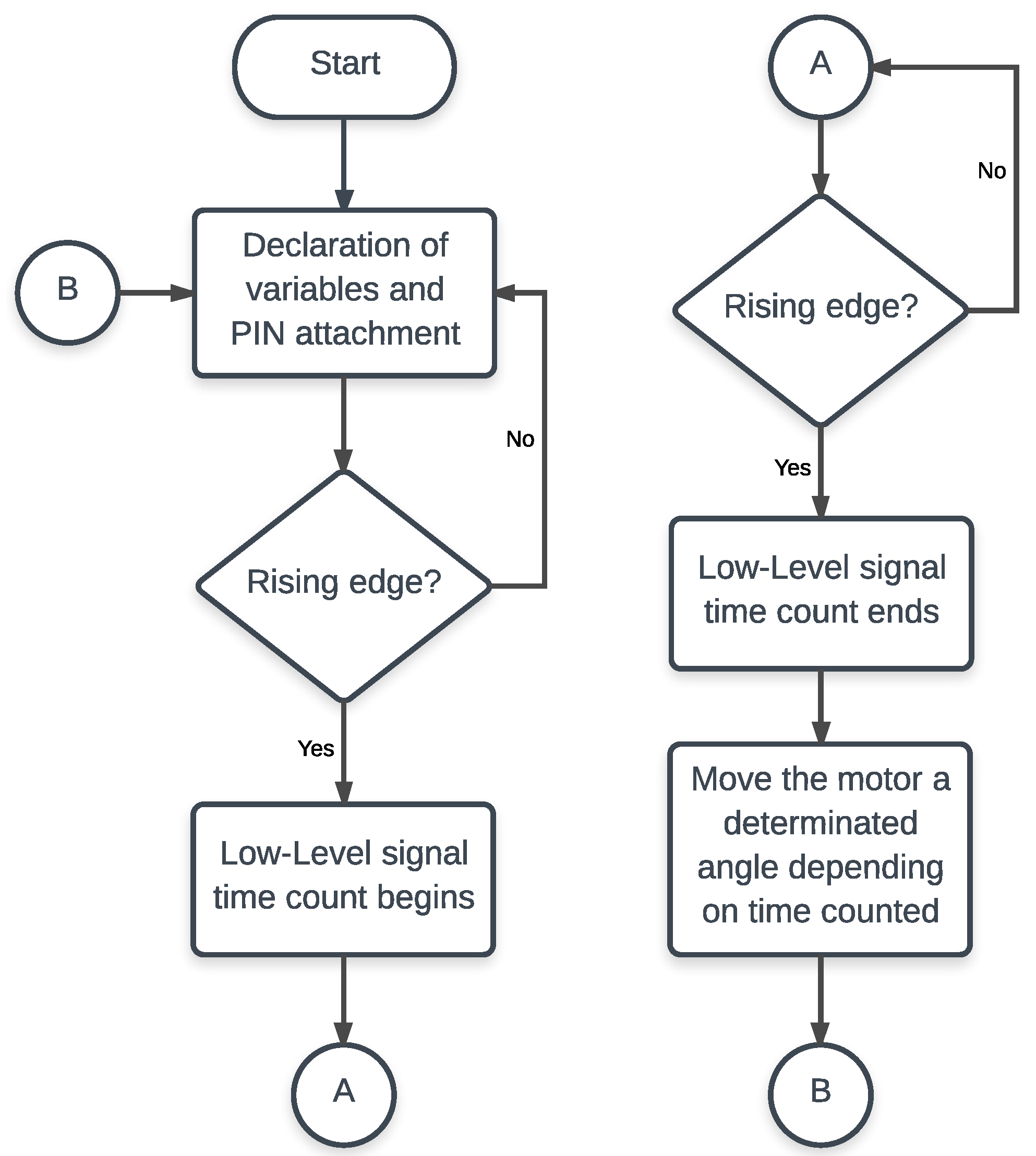 Sensors 18 00093 g005