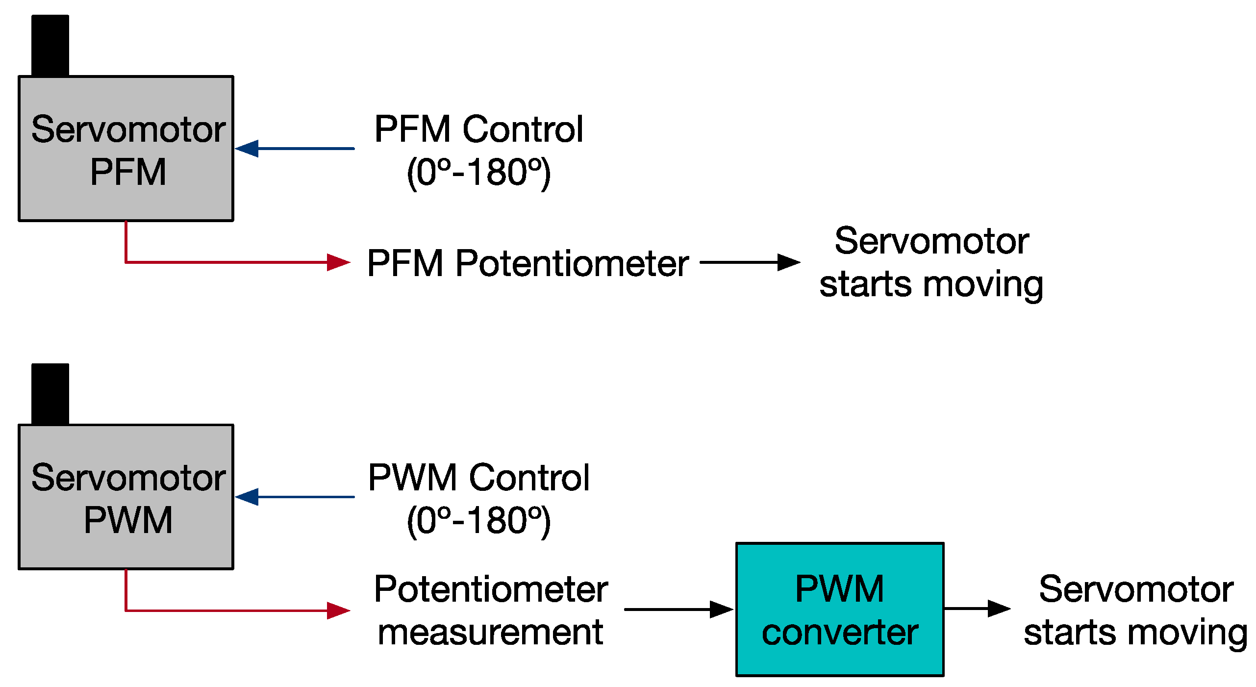 Sensors 18 00093 g013