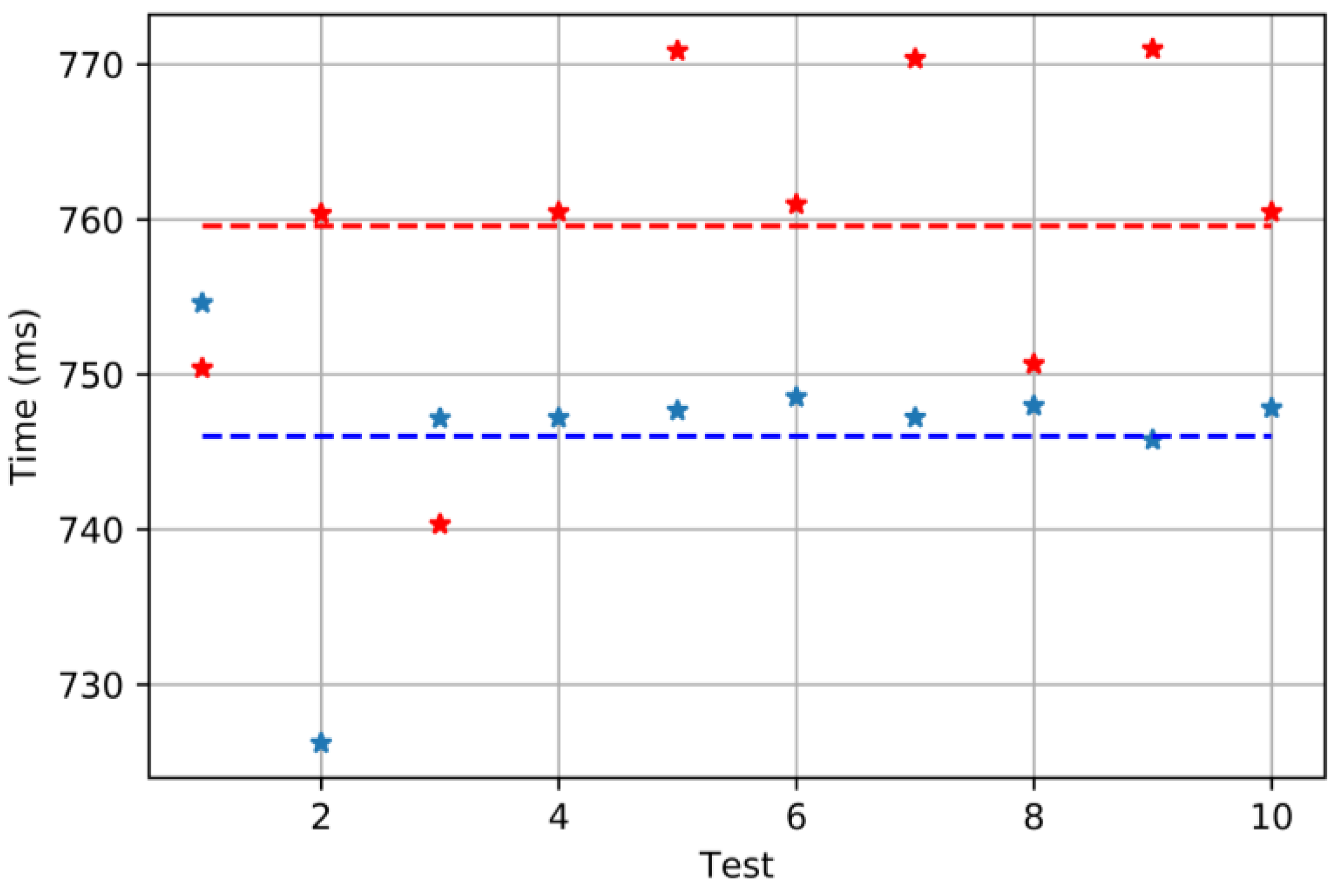Sensors 18 00093 g015