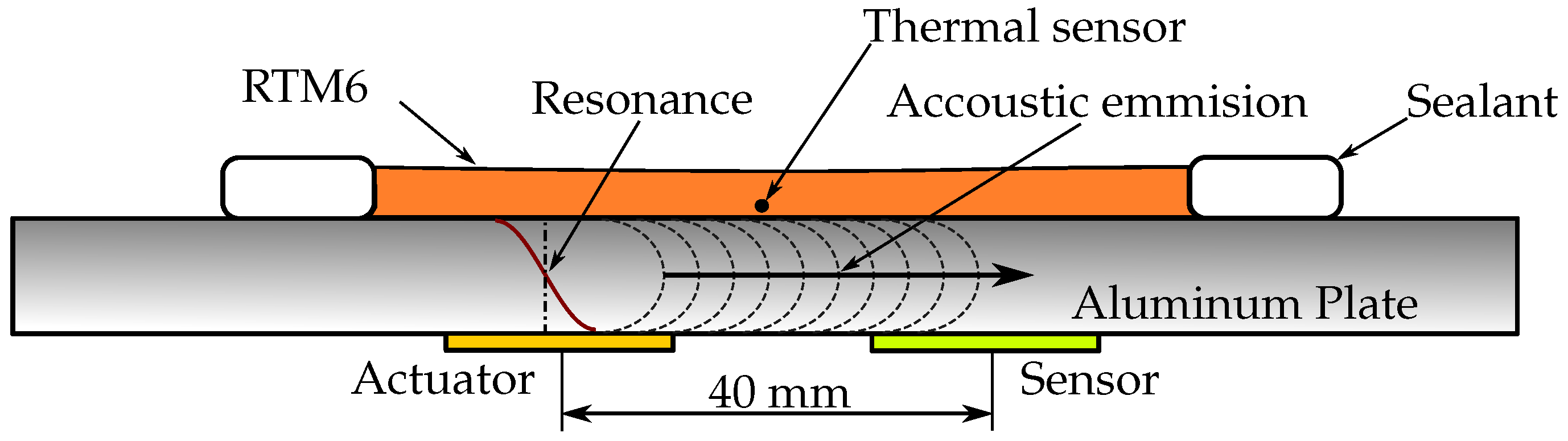 Sensors 18 00096 g002 550