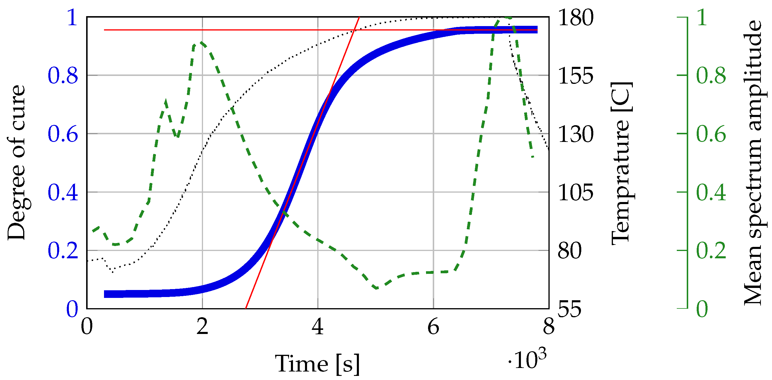 Sensors 18 00096 g004 550