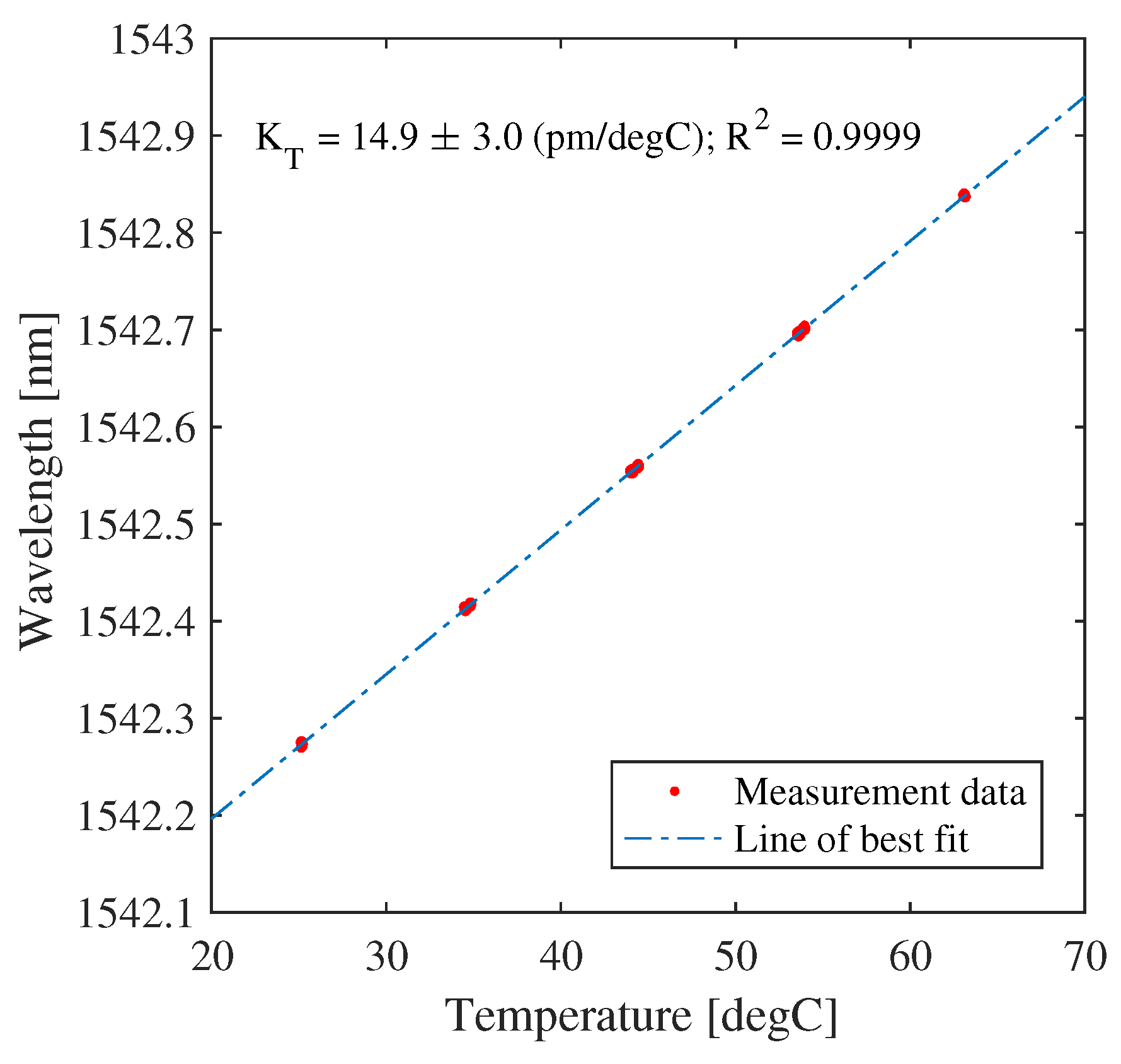 Sensors 18 00097 g0a1