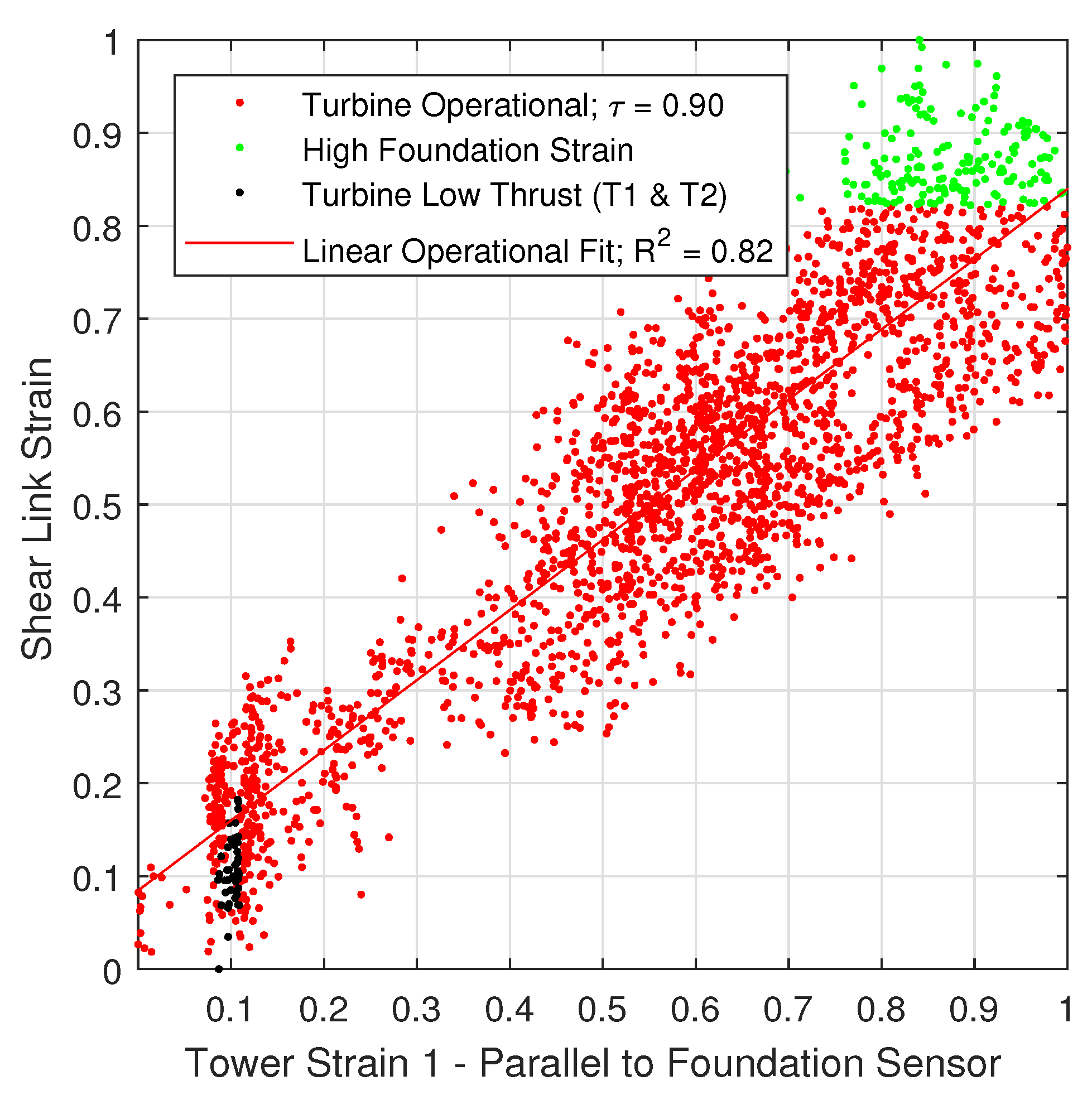 Sensors 18 00097 g0a11