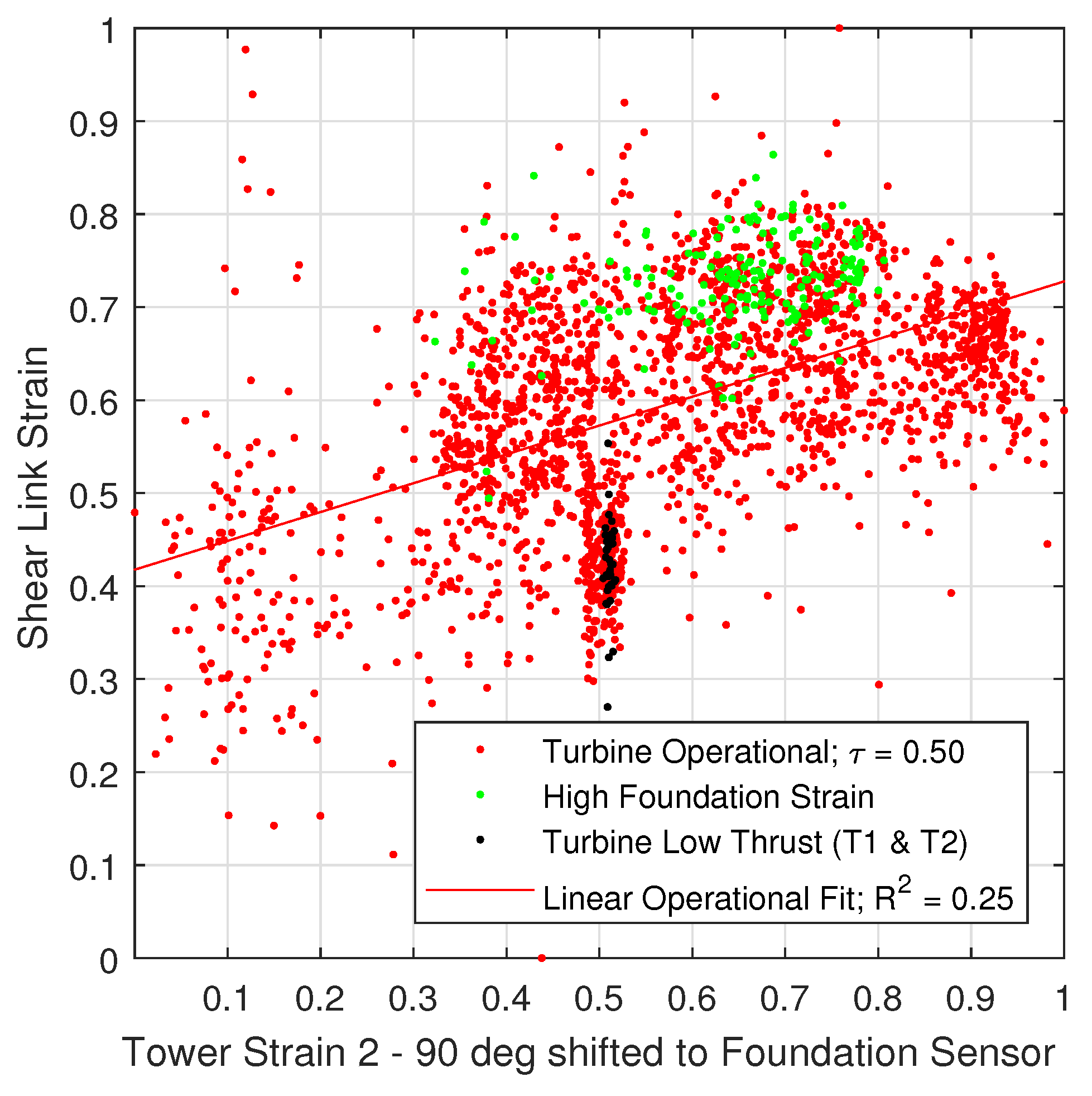 Sensors 18 00097 g0a12