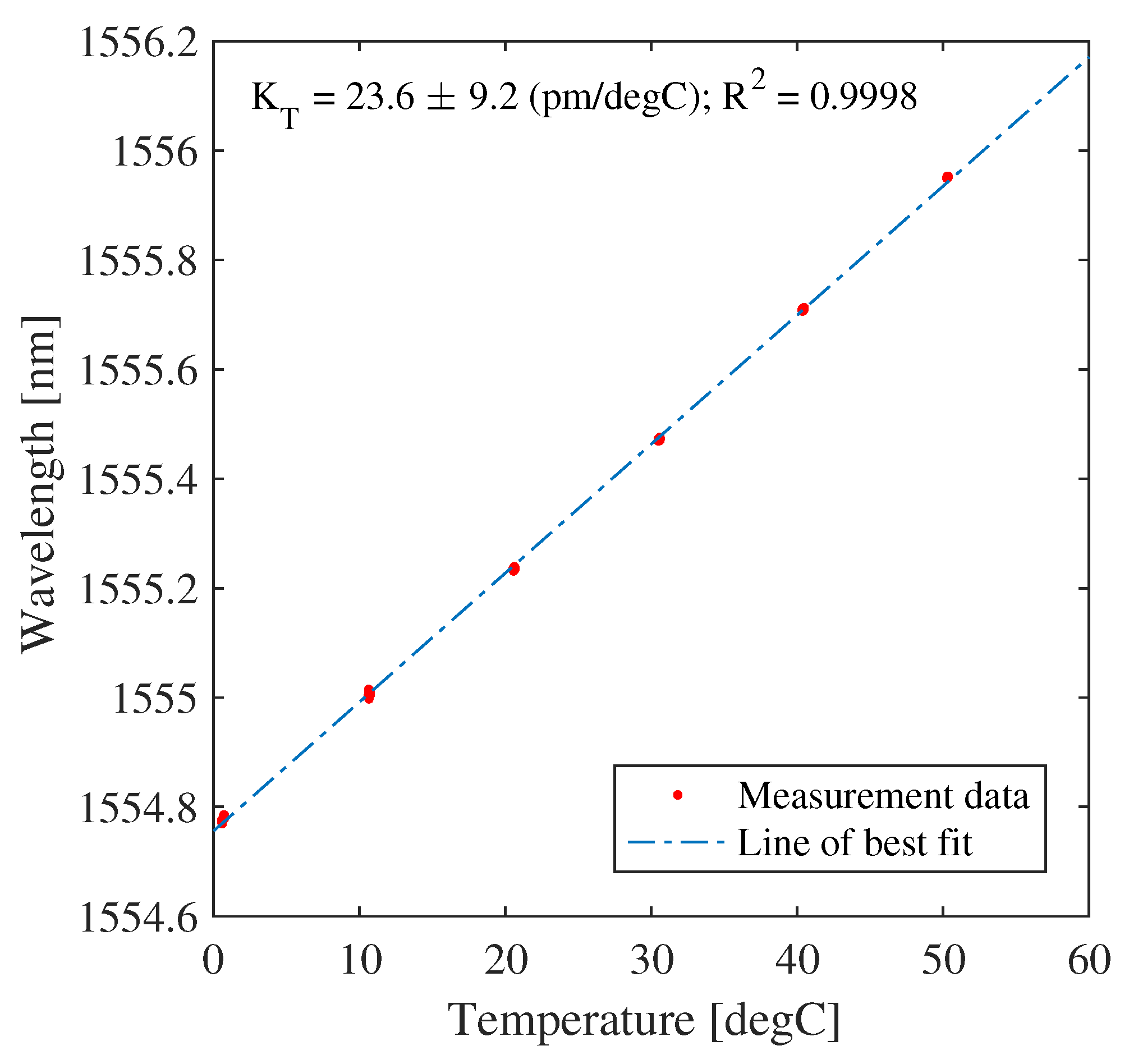 Sensors 18 00097 g0a6