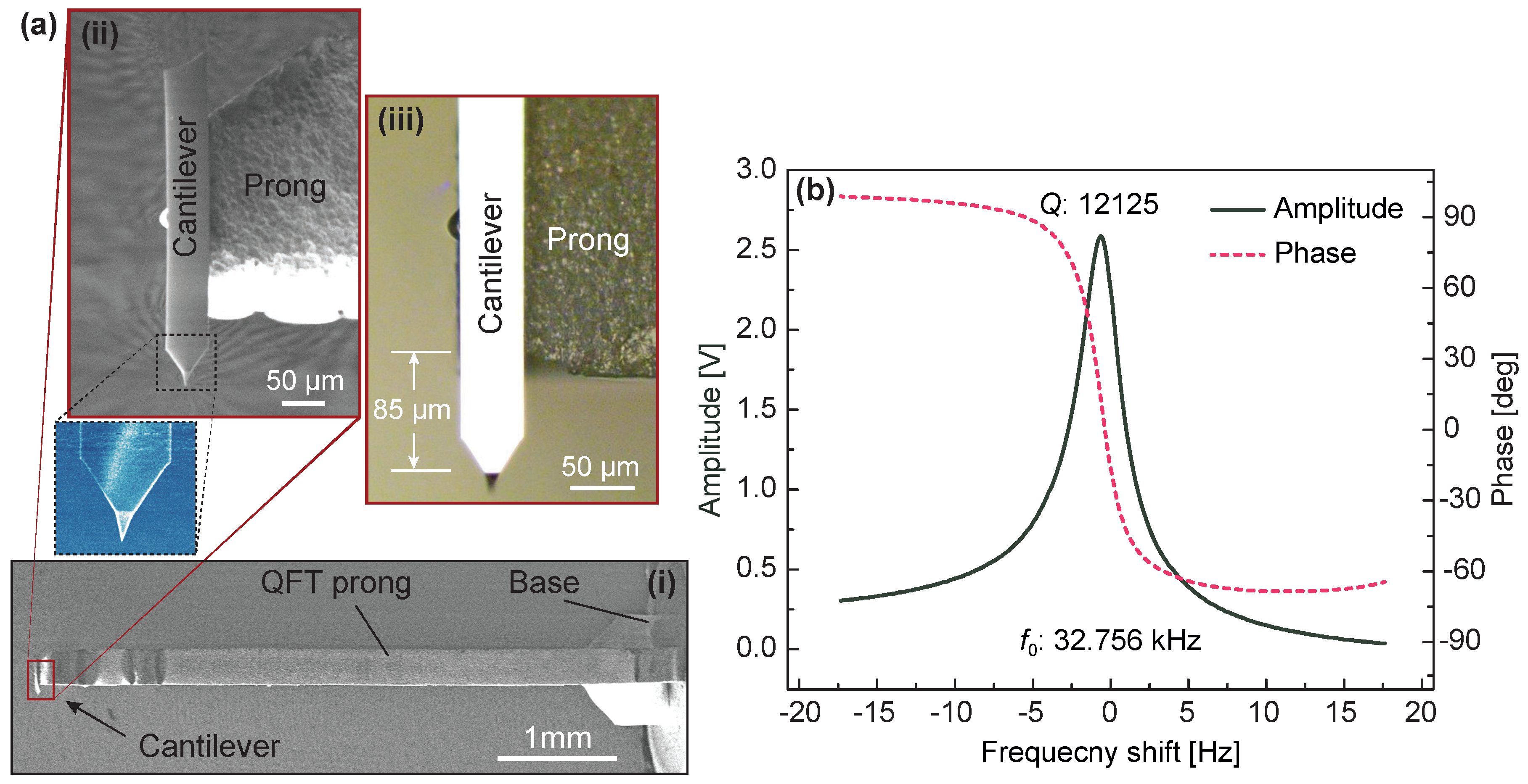 Sensors 18 00100 g003 Sensors 18 00100 g003