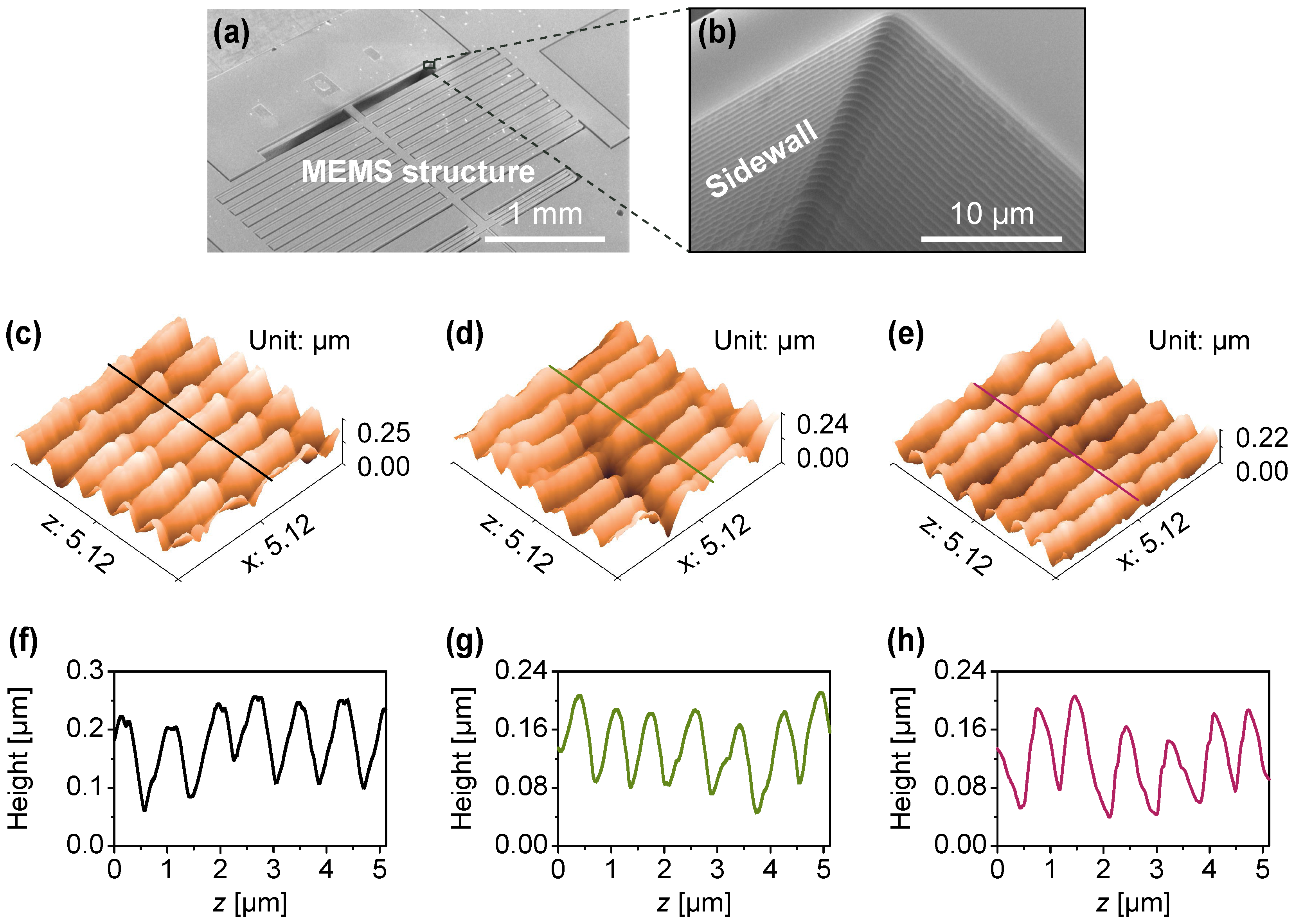 Sensors 18 00100 g006 Sensors 18 00100 g006
