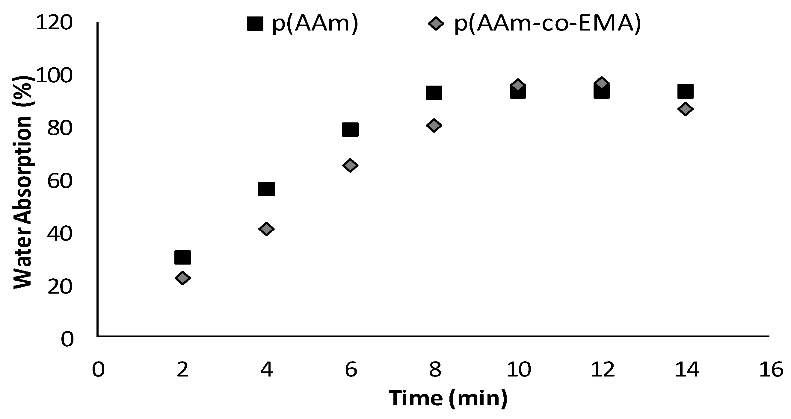 Sensors 18 00101 g003 Sensors 18 00101 g003