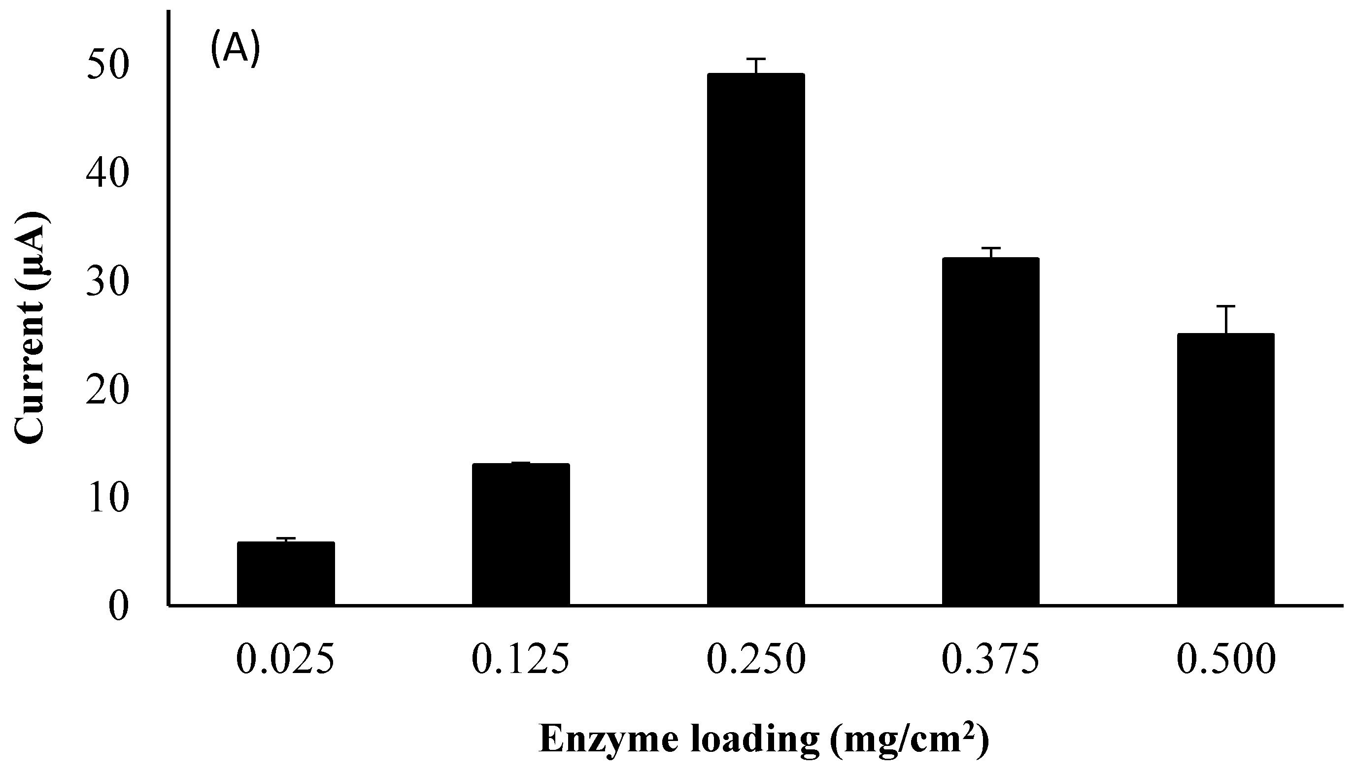 Sensors 18 00101 g007a Sensors 18 00101 g007a