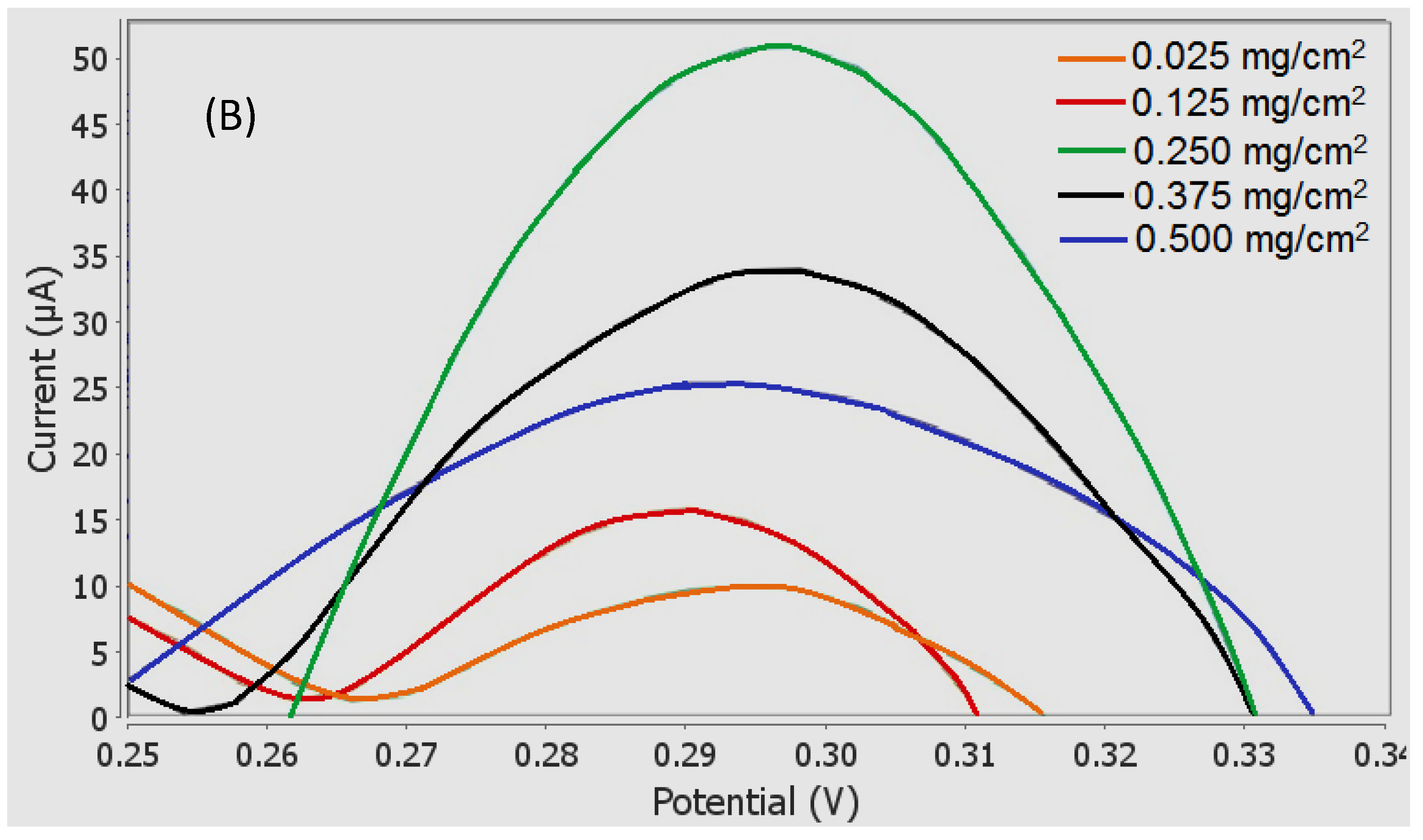 Sensors 18 00101 g007b Sensors 18 00101 g007b