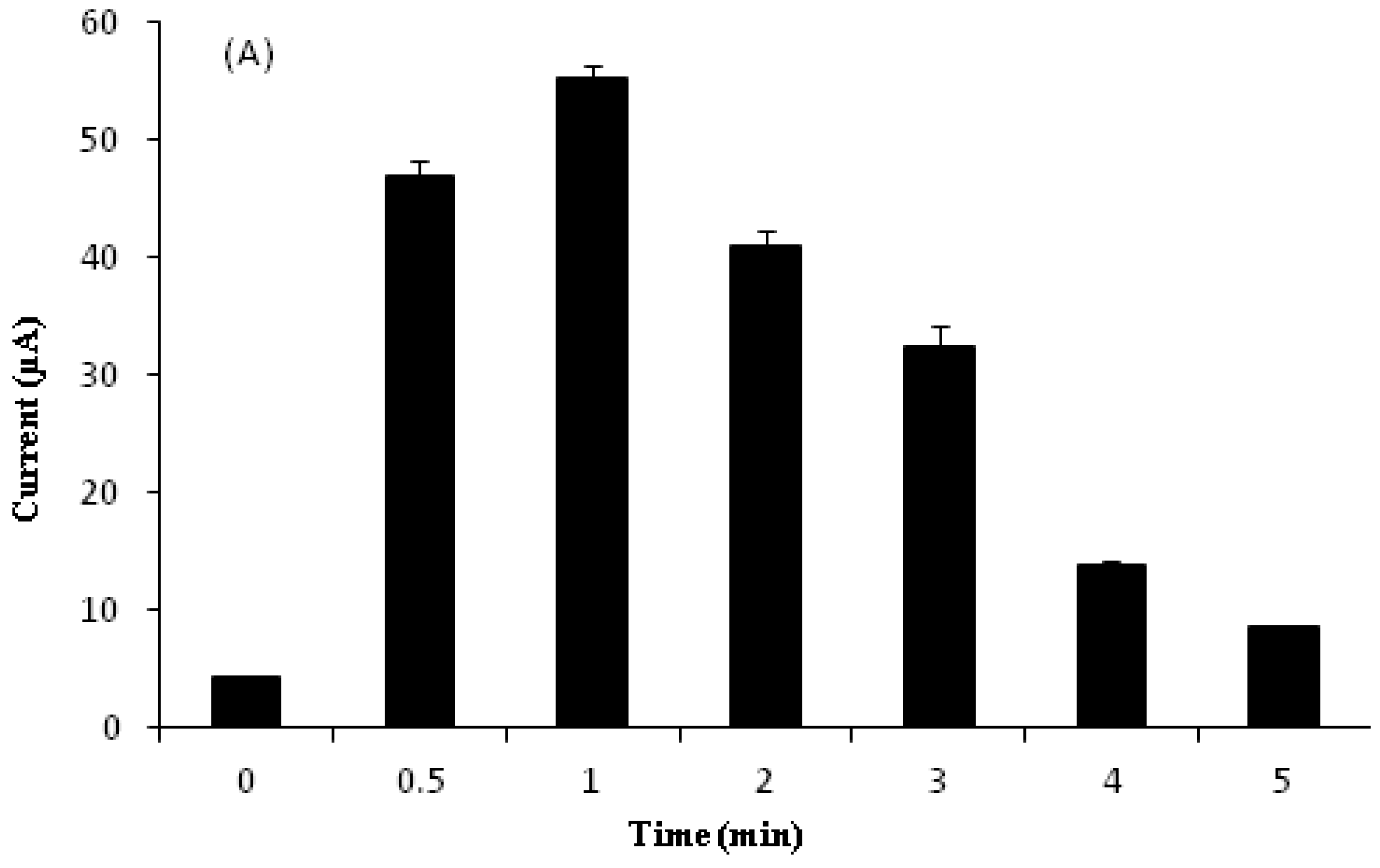 Sensors 18 00101 g008a Sensors 18 00101 g008a