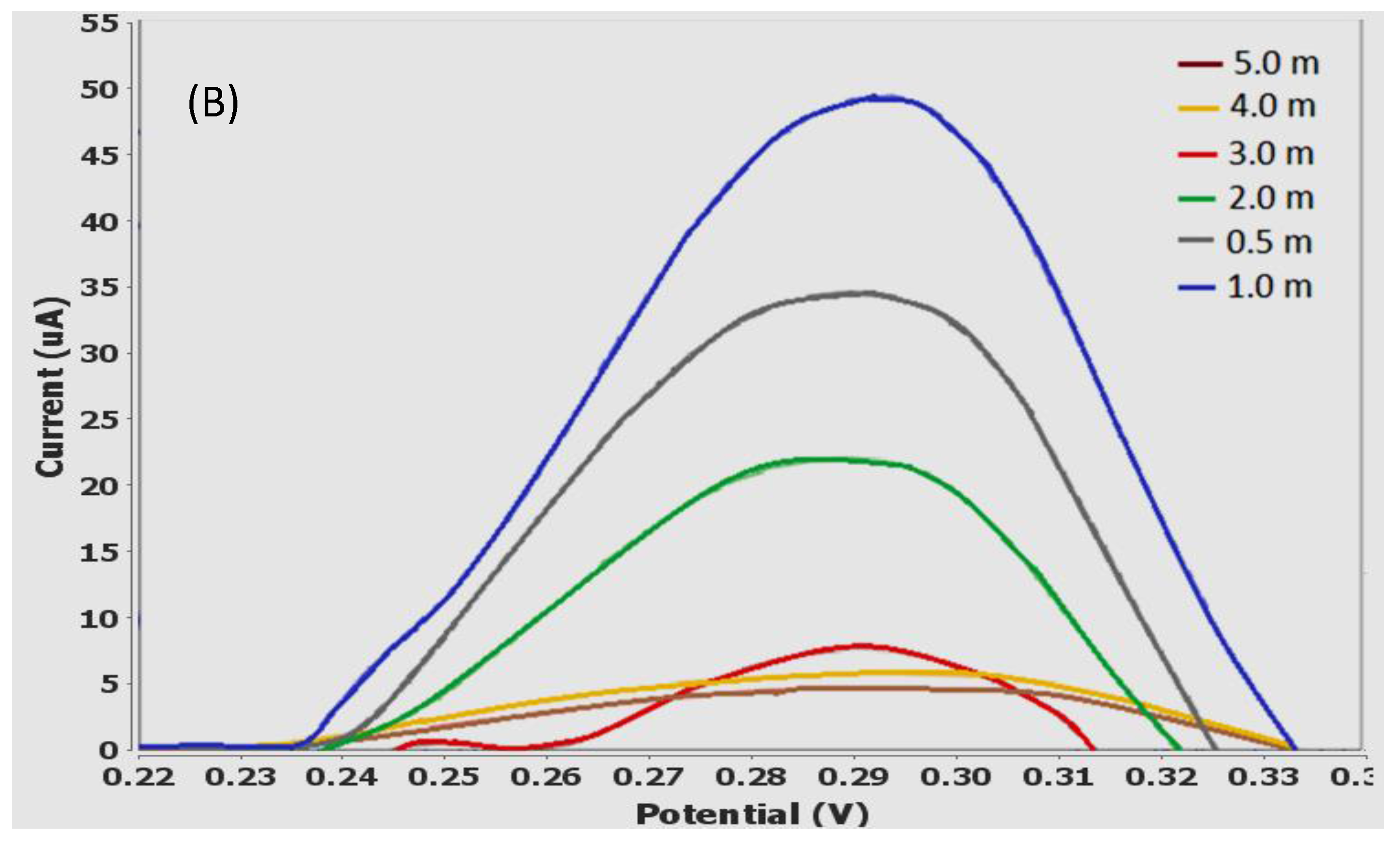 Sensors 18 00101 g008b Sensors 18 00101 g008b