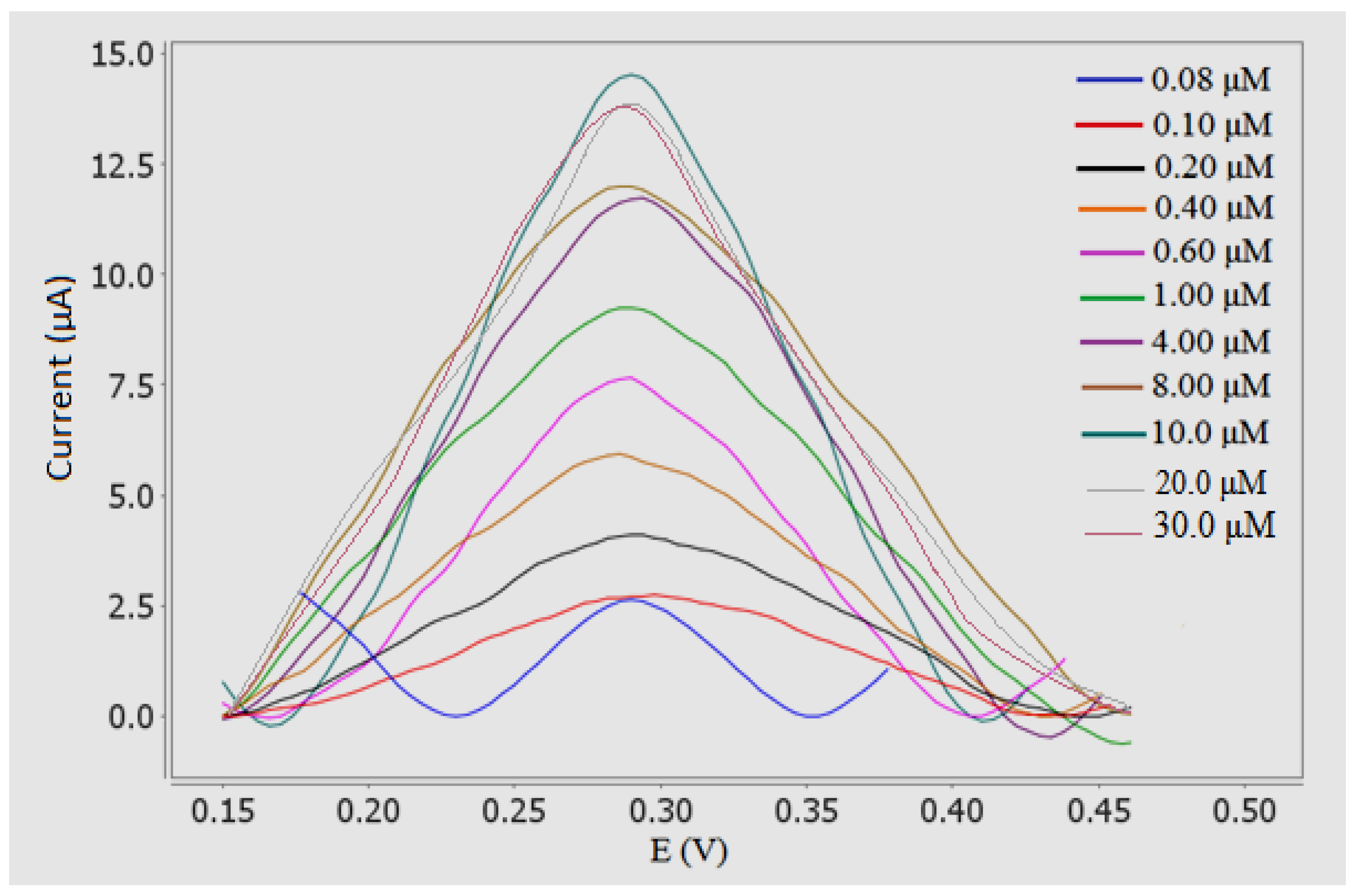Sensors 18 00101 g009 Sensors 18 00101 g009