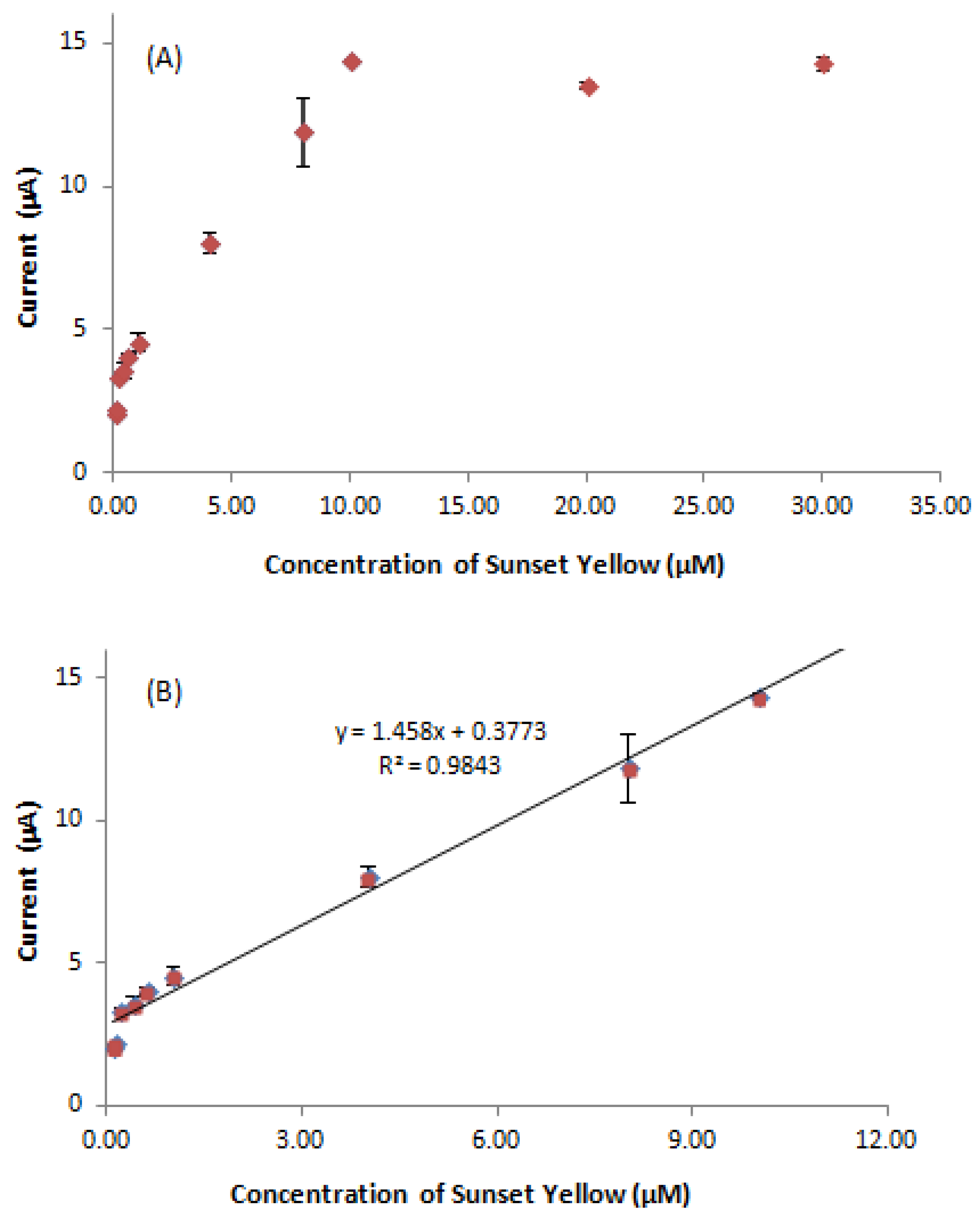 Sensors 18 00101 g010 Sensors 18 00101 g010