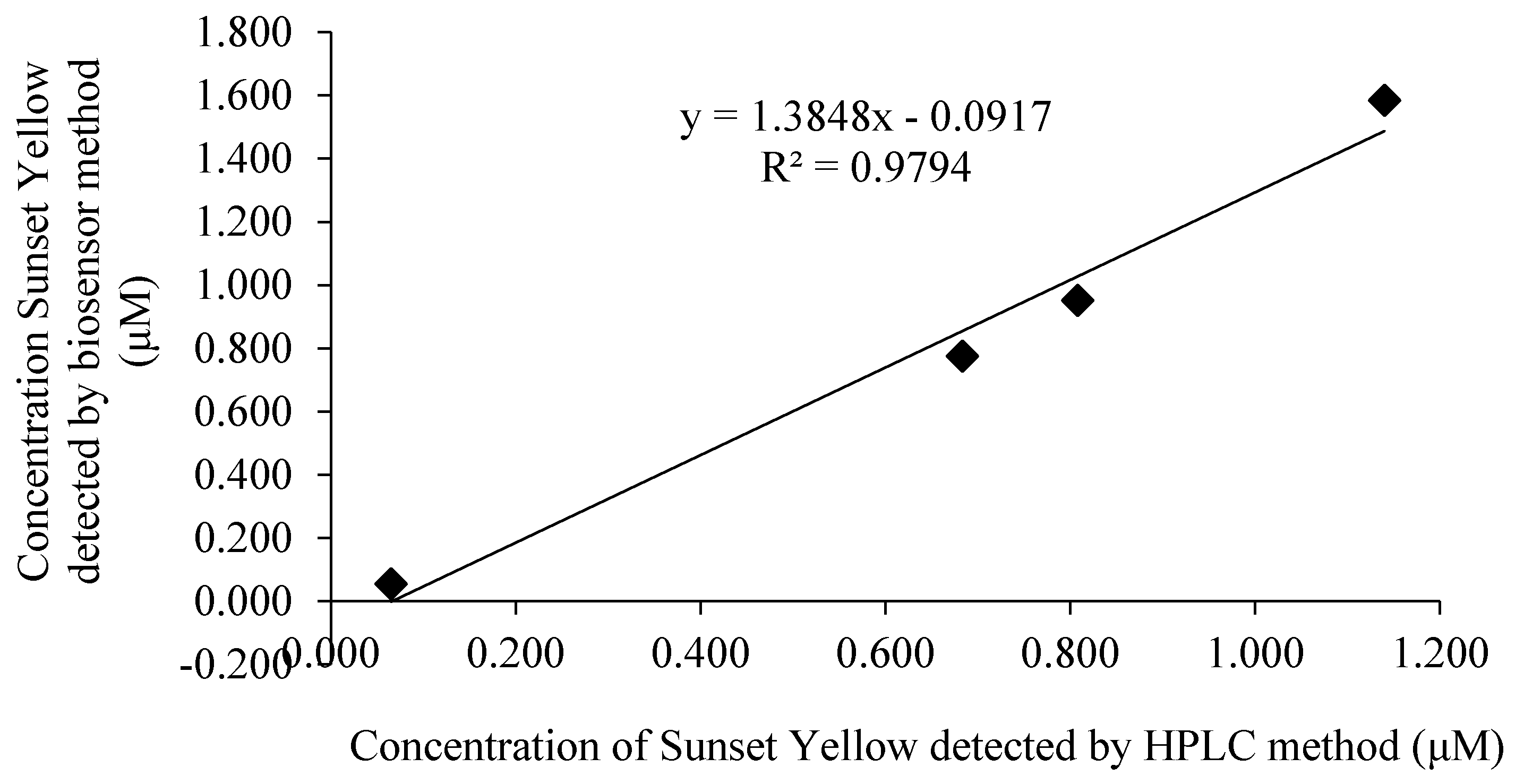 Sensors 18 00101 g011 Sensors 18 00101 g011