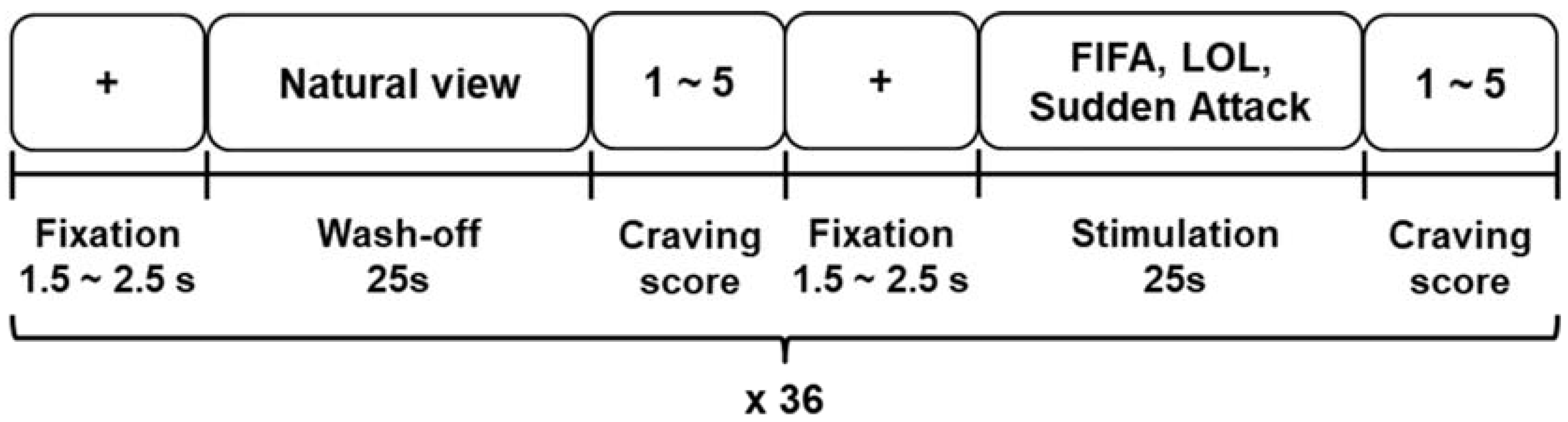 Sensors 18 00102 g001