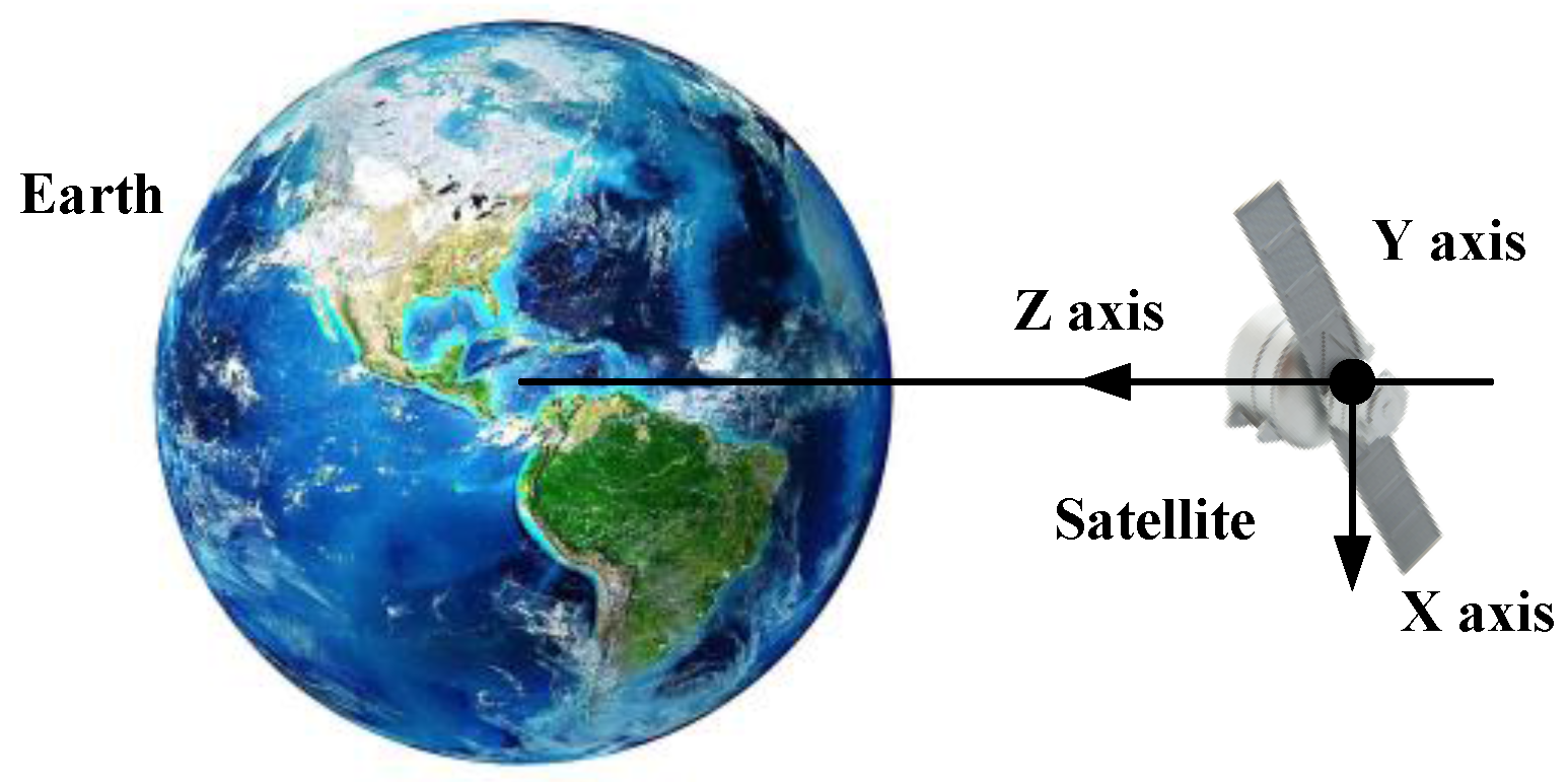 Sensors 18 00106 g002 550