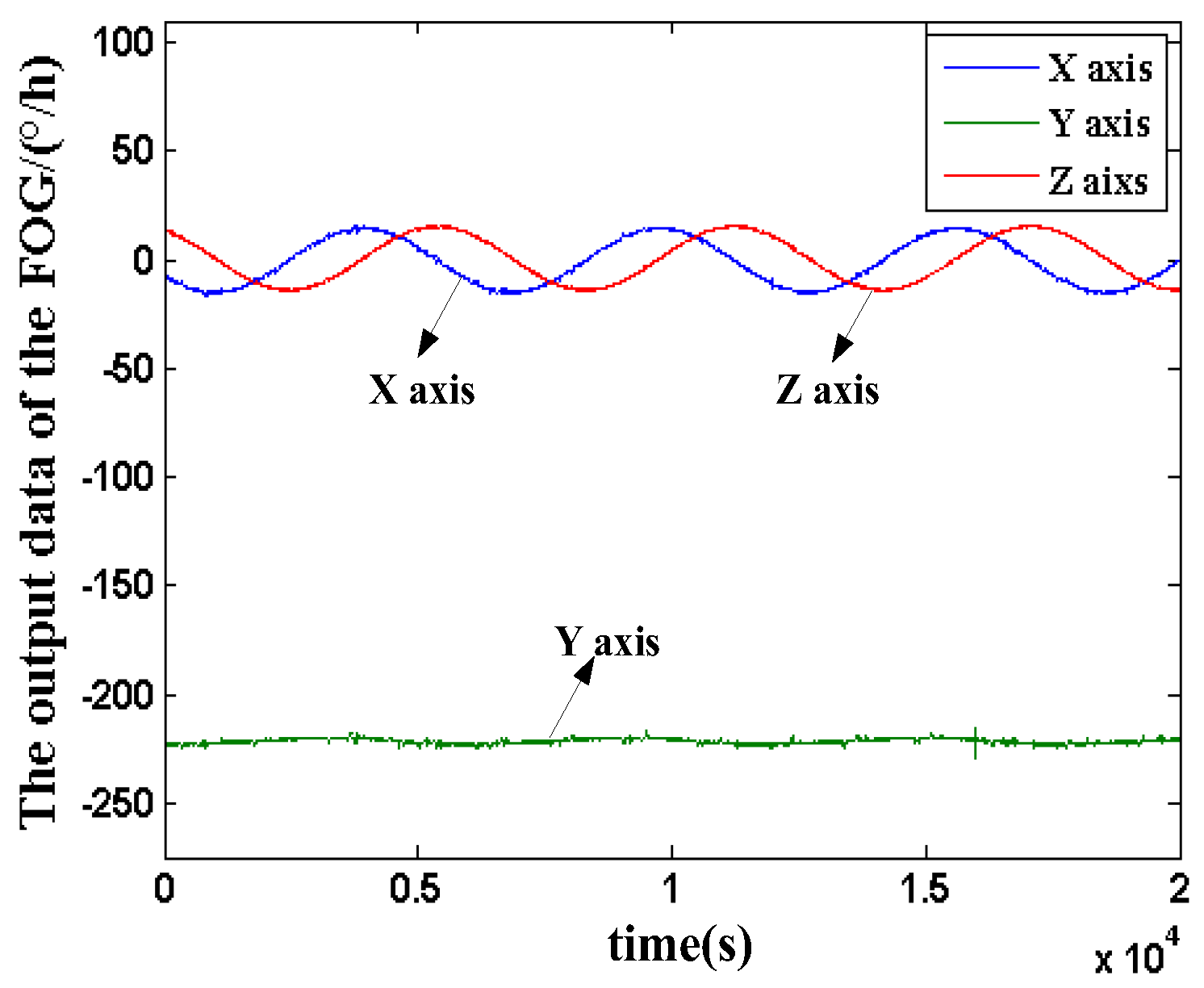Sensors 18 00106 g003 550