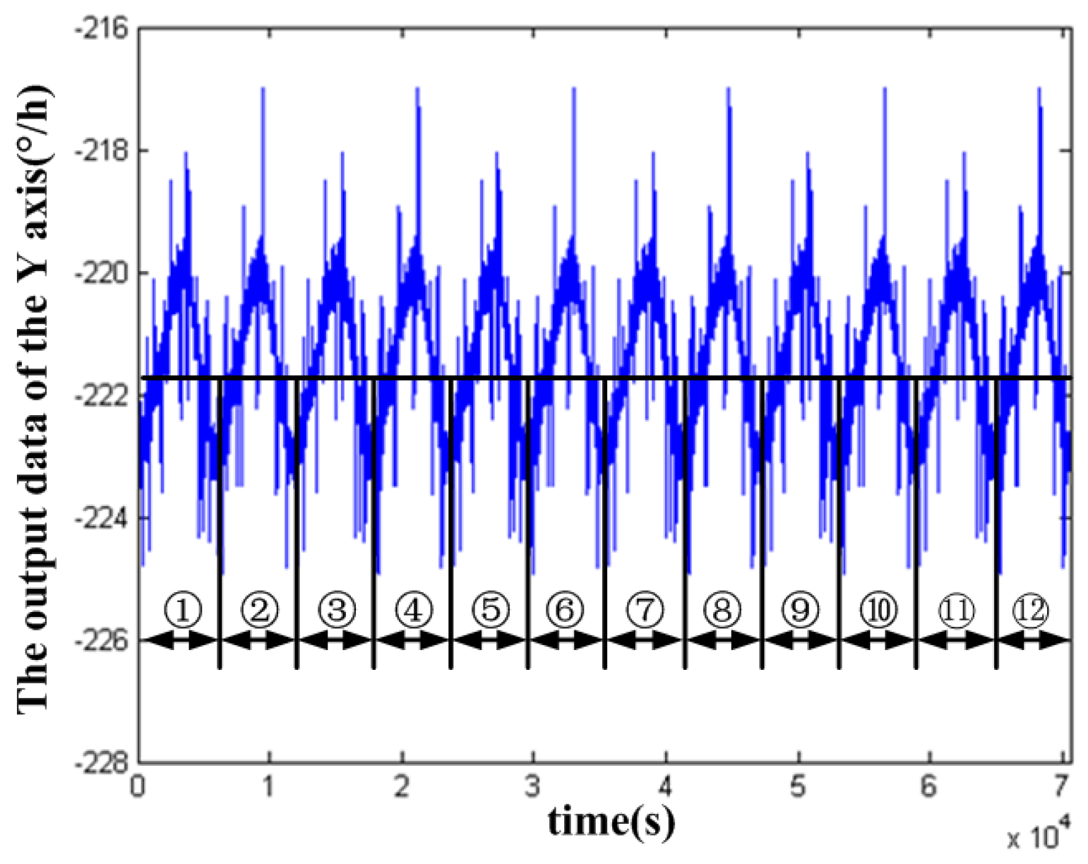 Sensors 18 00106 g004 550