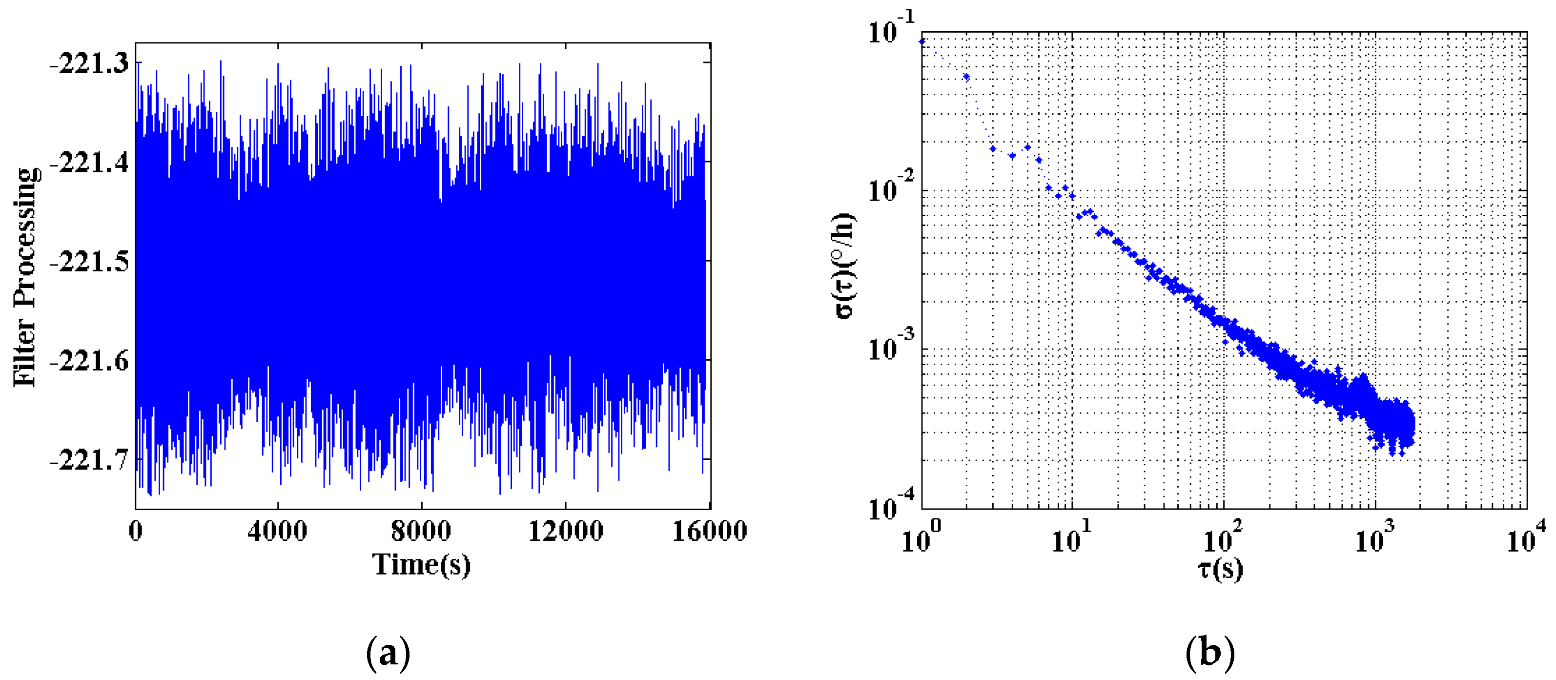 Sensors 18 00106 g009 550
