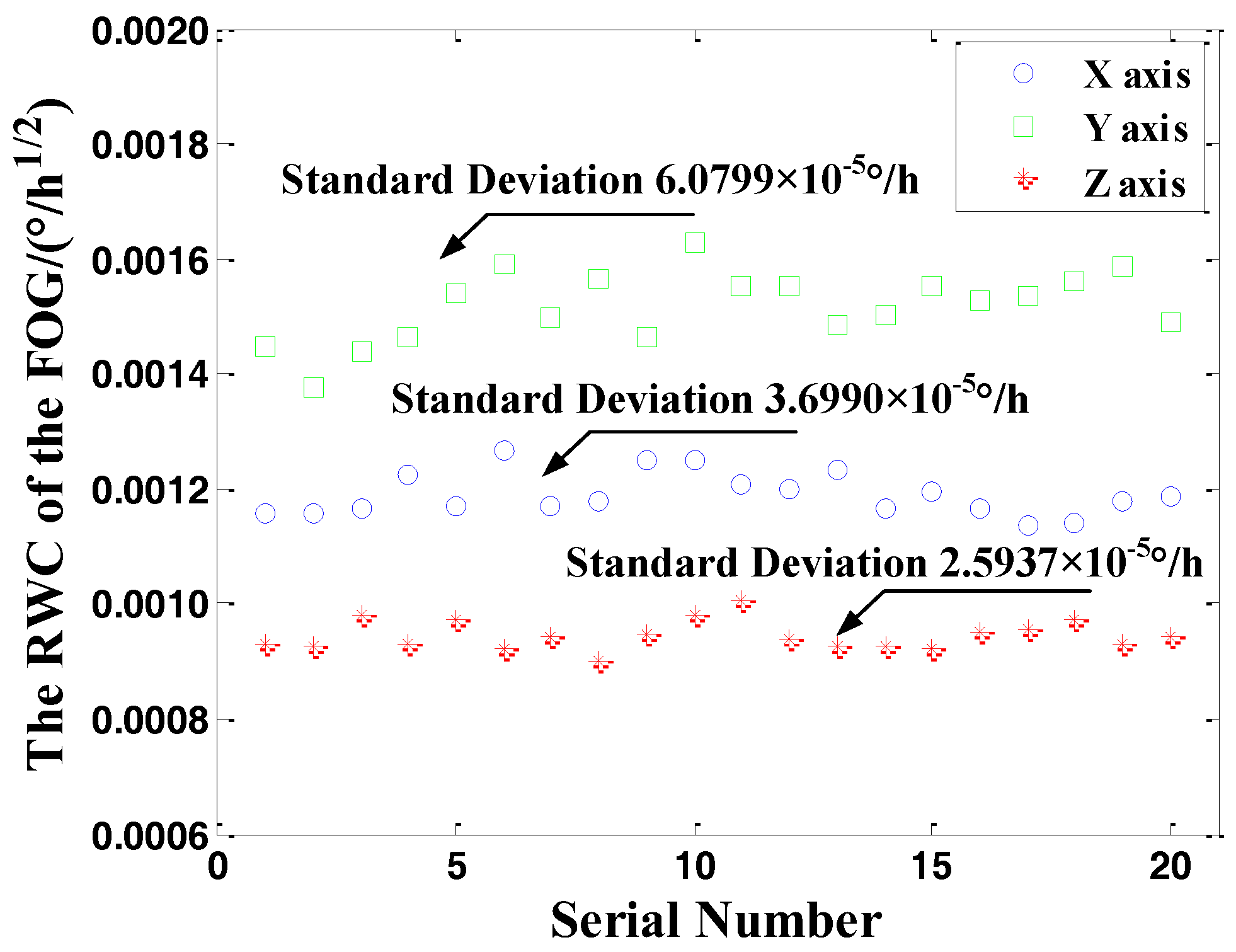 Sensors 18 00106 g012 550