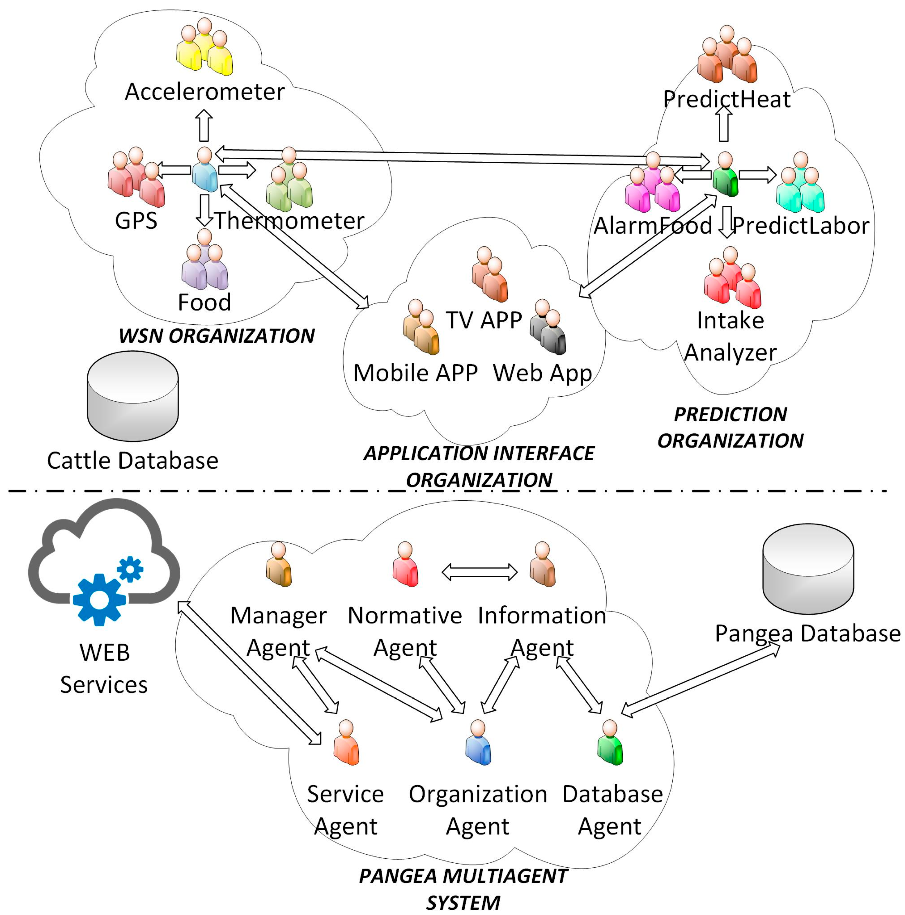 Sensors 18 00108 g001 550