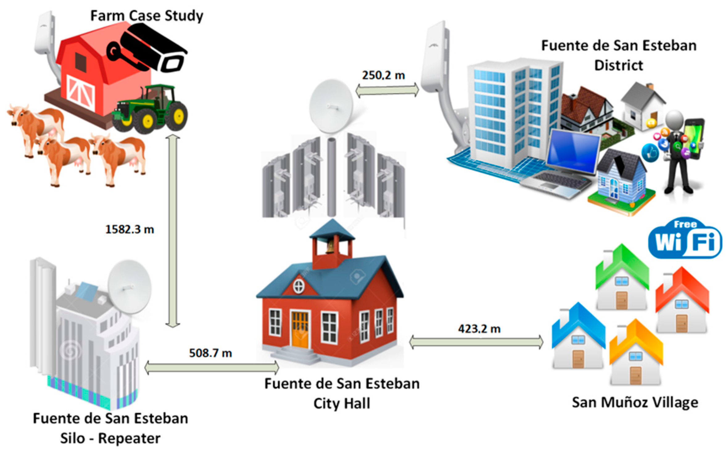 Sensors 18 00108 g006 550